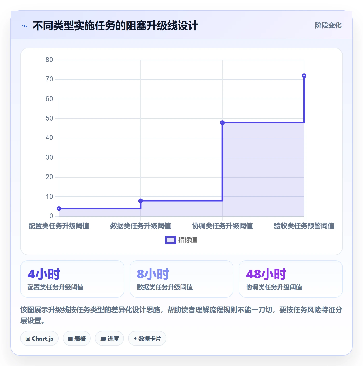 协作人实操方法：实施团队提升任务管理效率的流程优化方法与模板
