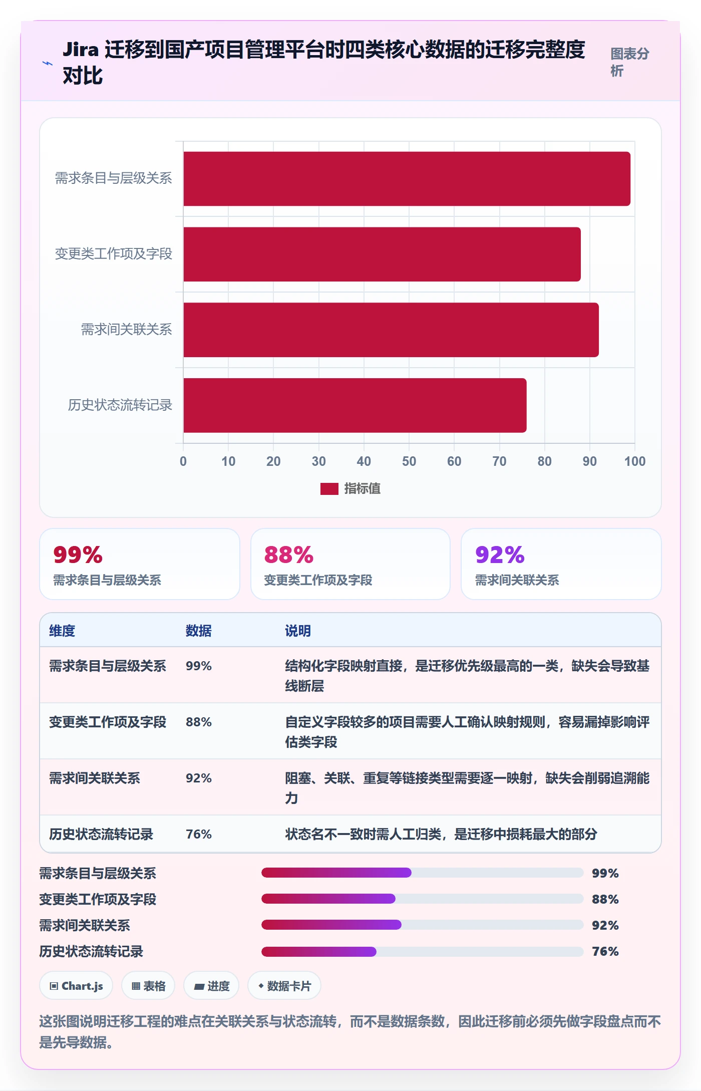 项目范围范围变更全流程:管理层实操方法与一文讲清
