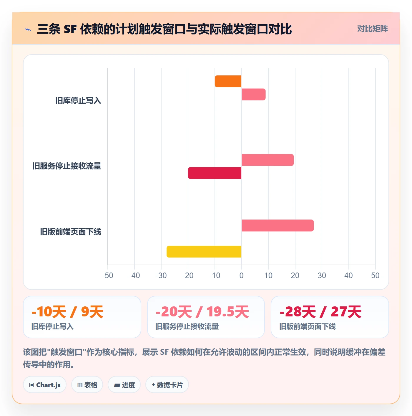 SF最佳实践:产品经理任务依赖入门指南,常见问题
