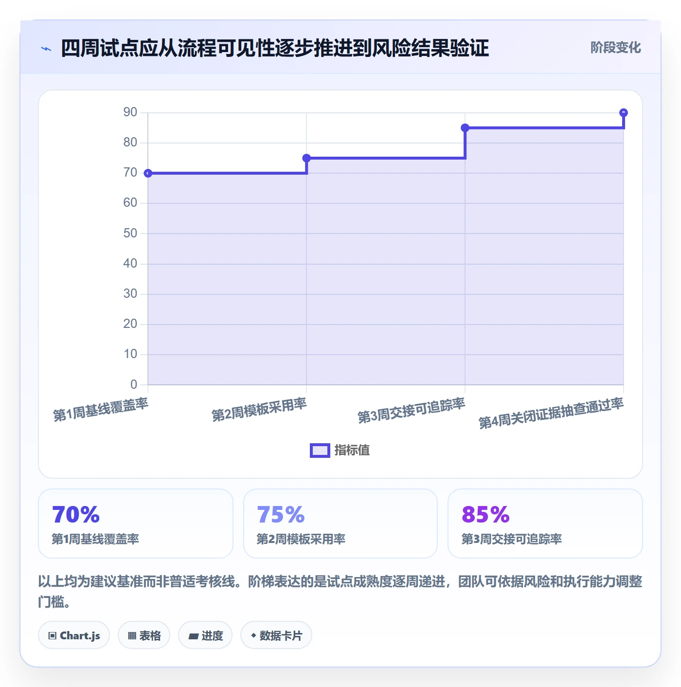 验证实操方法：跨部门团队提升Bug / 缺陷效率的风险控制方法与模板