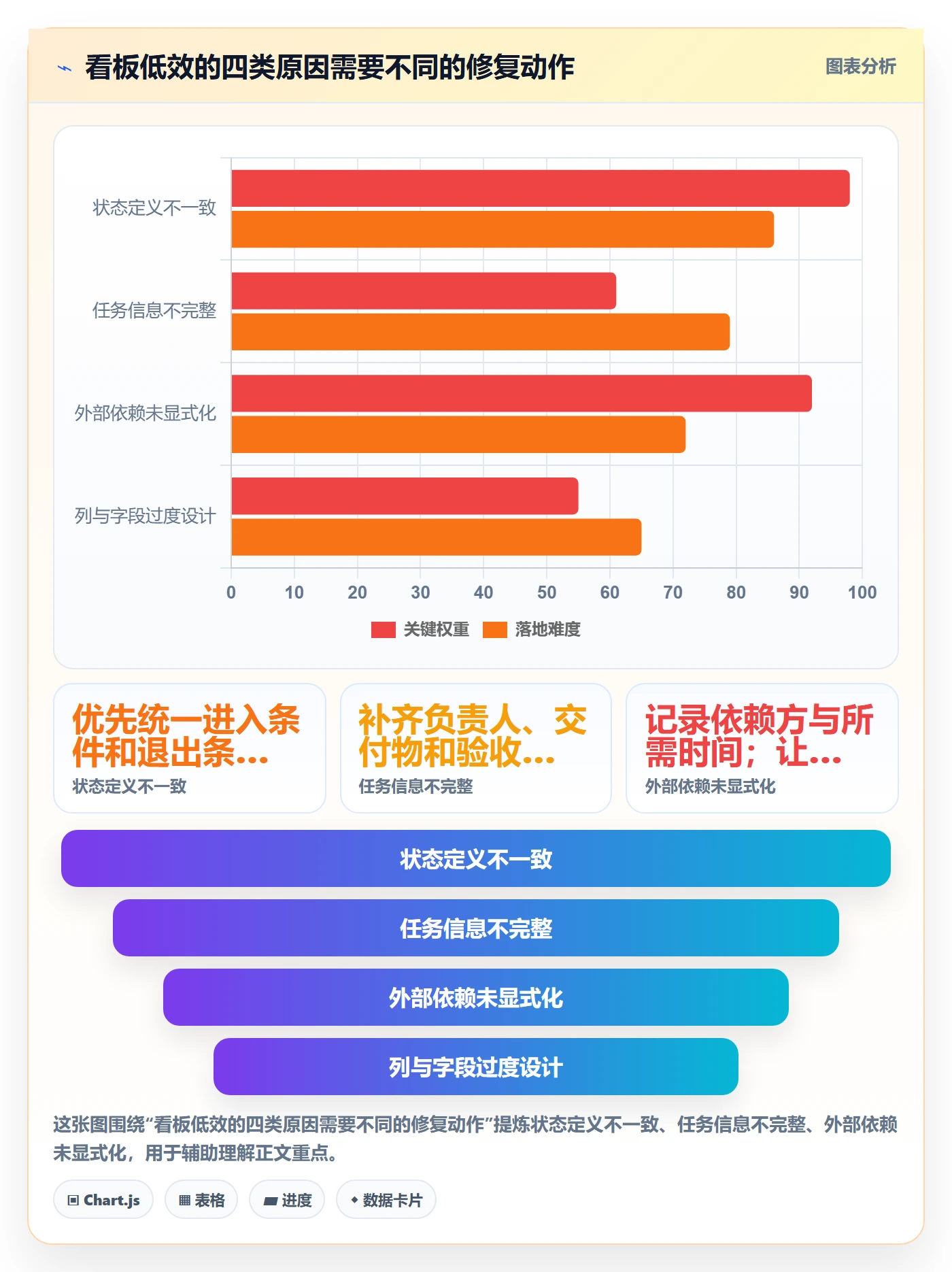 拖拽实操方法:PMO提升看板效率的入门指南方法与模板