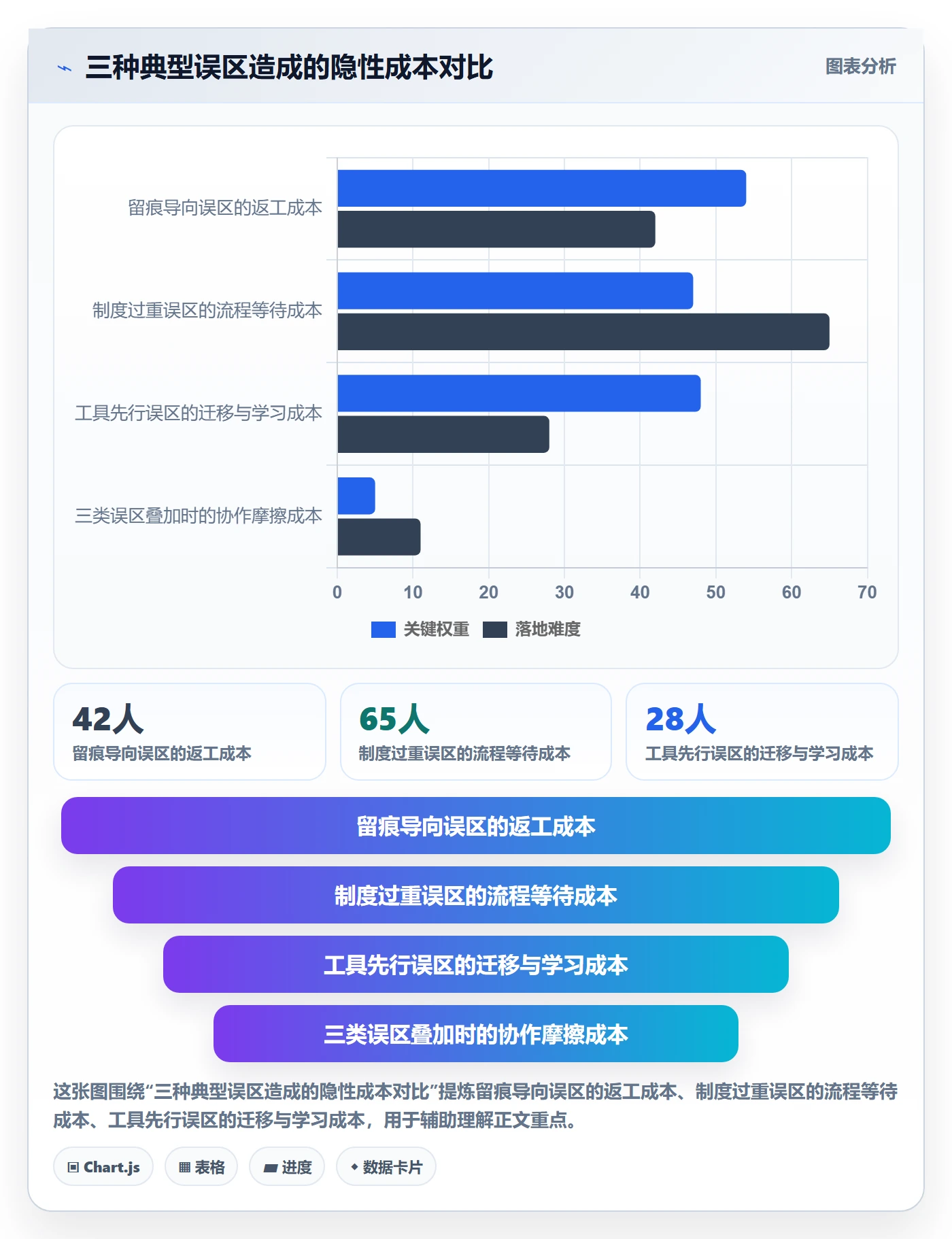验收记录管理方法大全：产品经理任务验收制度设计落地清单