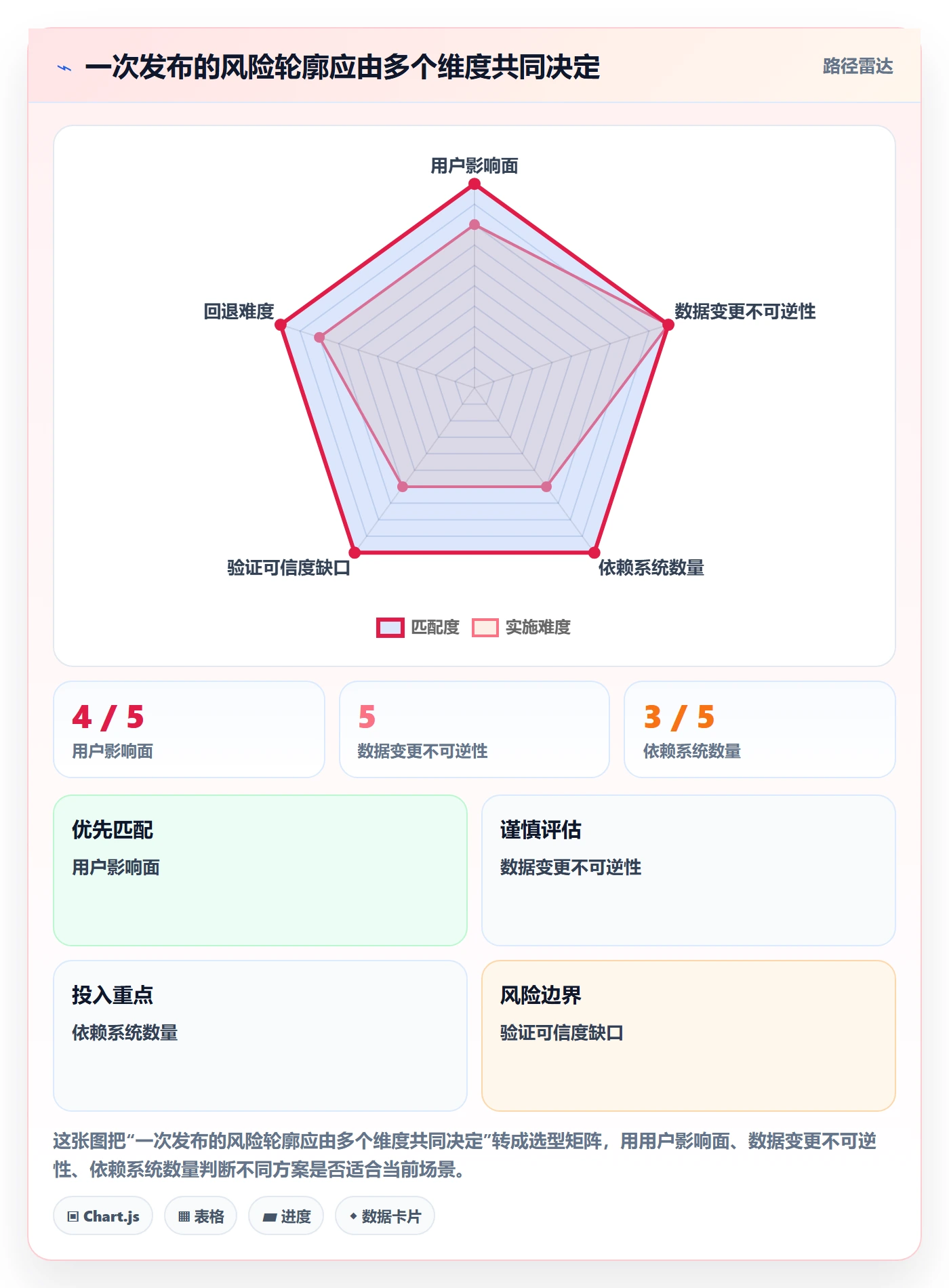 发布管理发布审批全流程:项目负责人制度设计与一文讲清