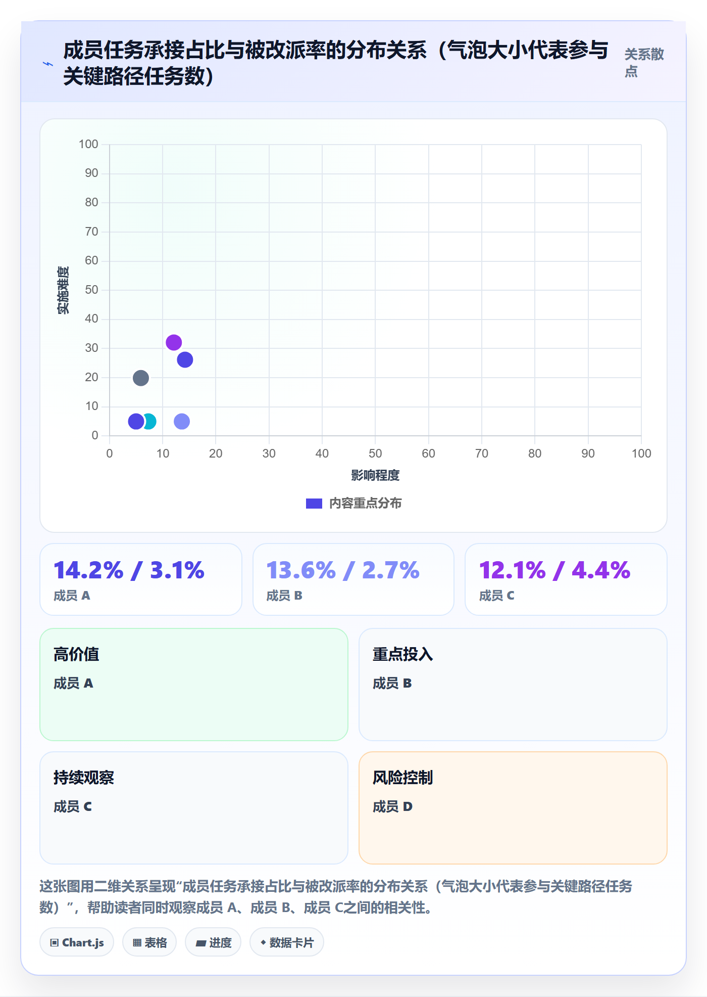 任务负责人变更最佳实践：项目成员任务分派数据分析，常见问题