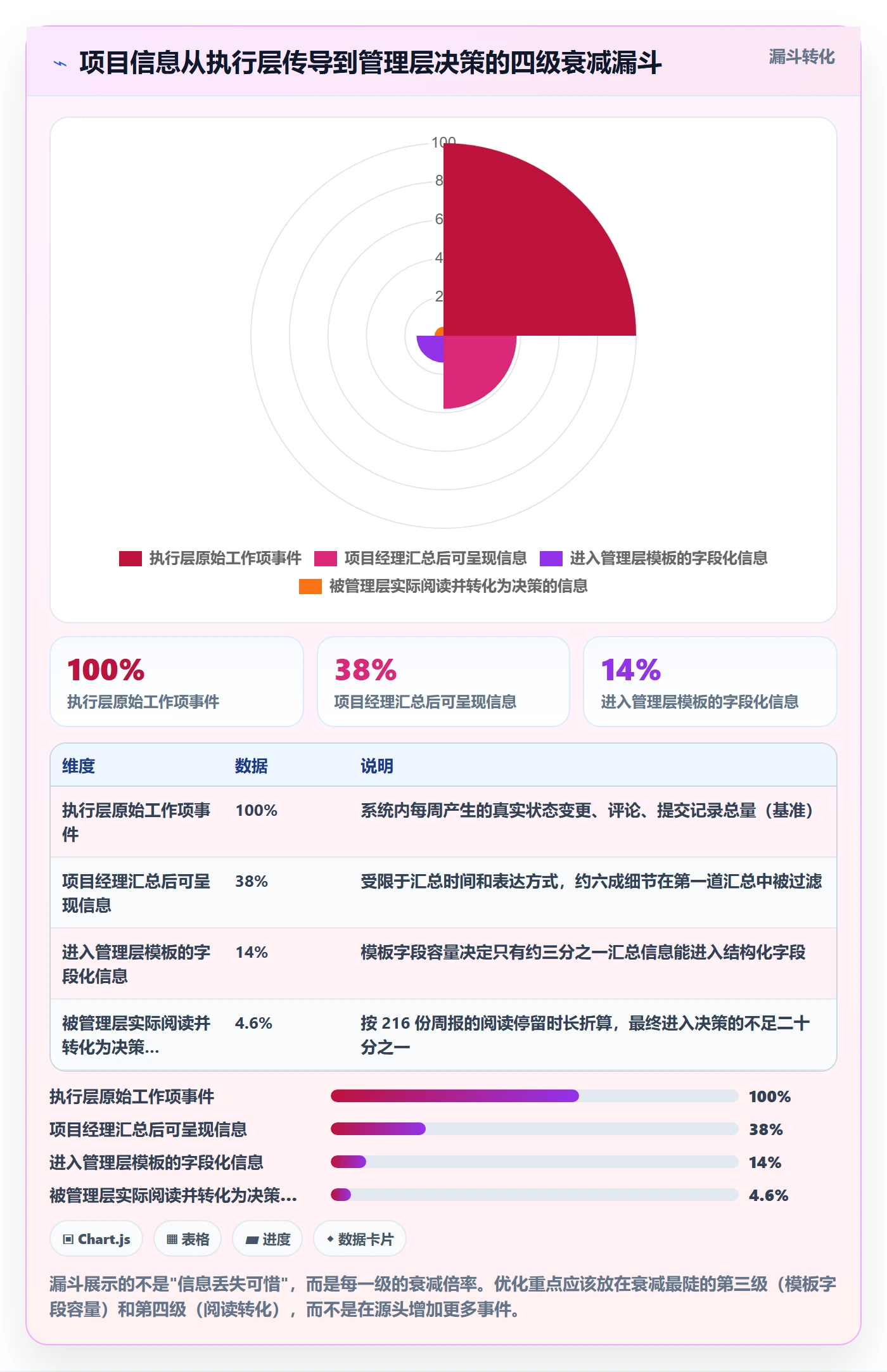 项目模板最佳实践:管理层项目模板入门指南,常见问题
