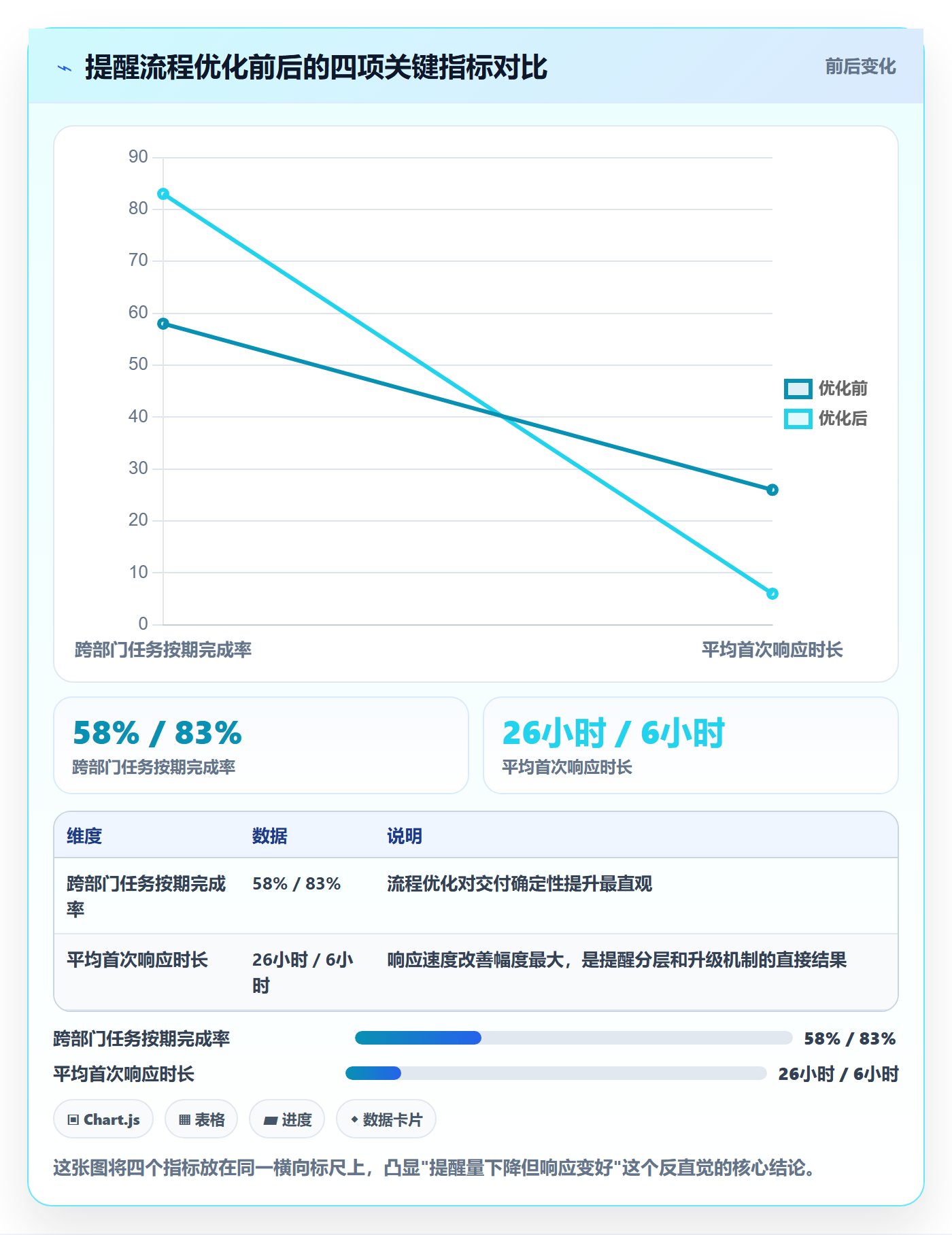 自动提醒最佳实践:跨部门团队任务提醒流程优化,常见问题