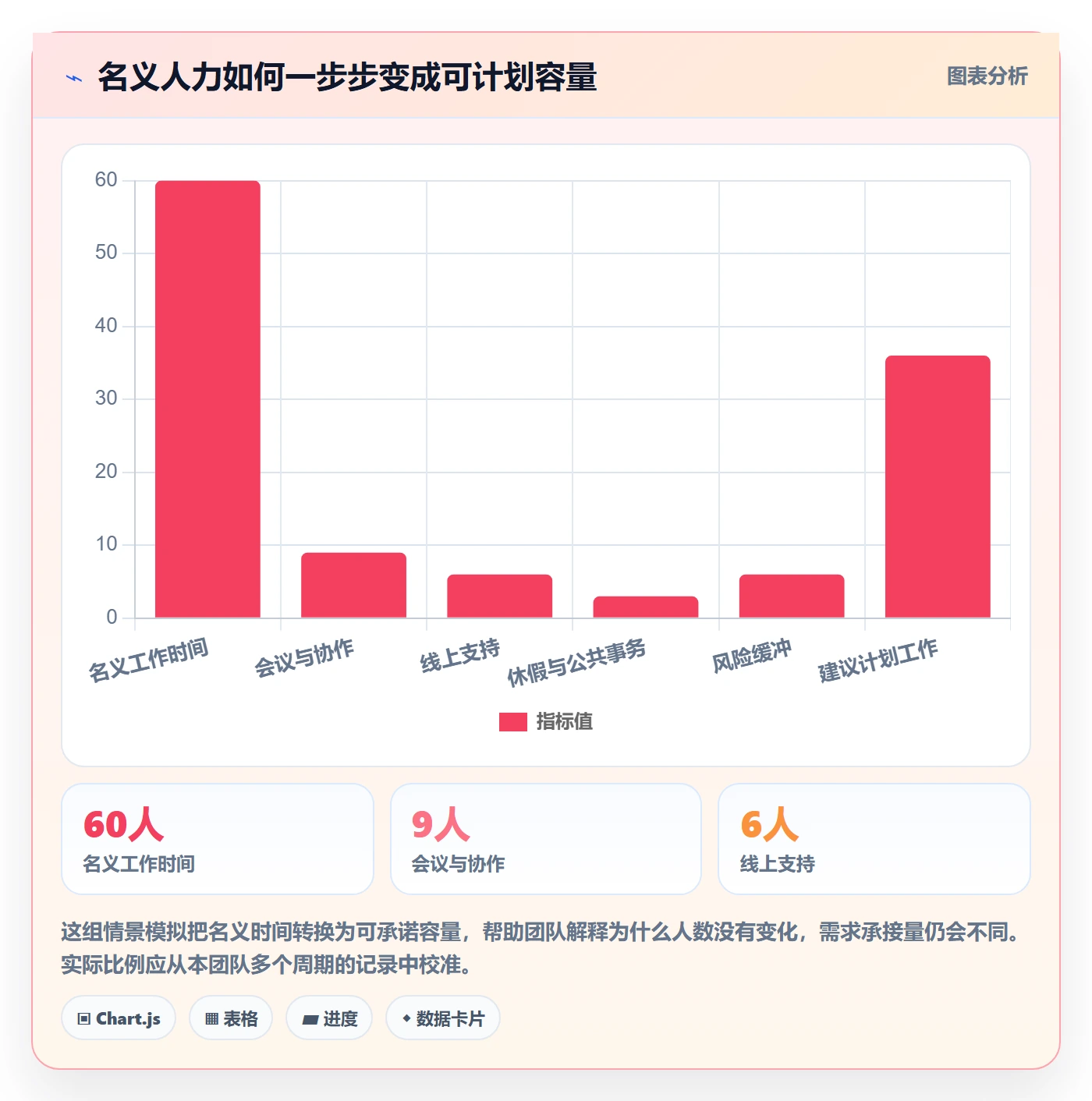 需求排期最佳实践：产品经理需求排期最佳实践，常见问题