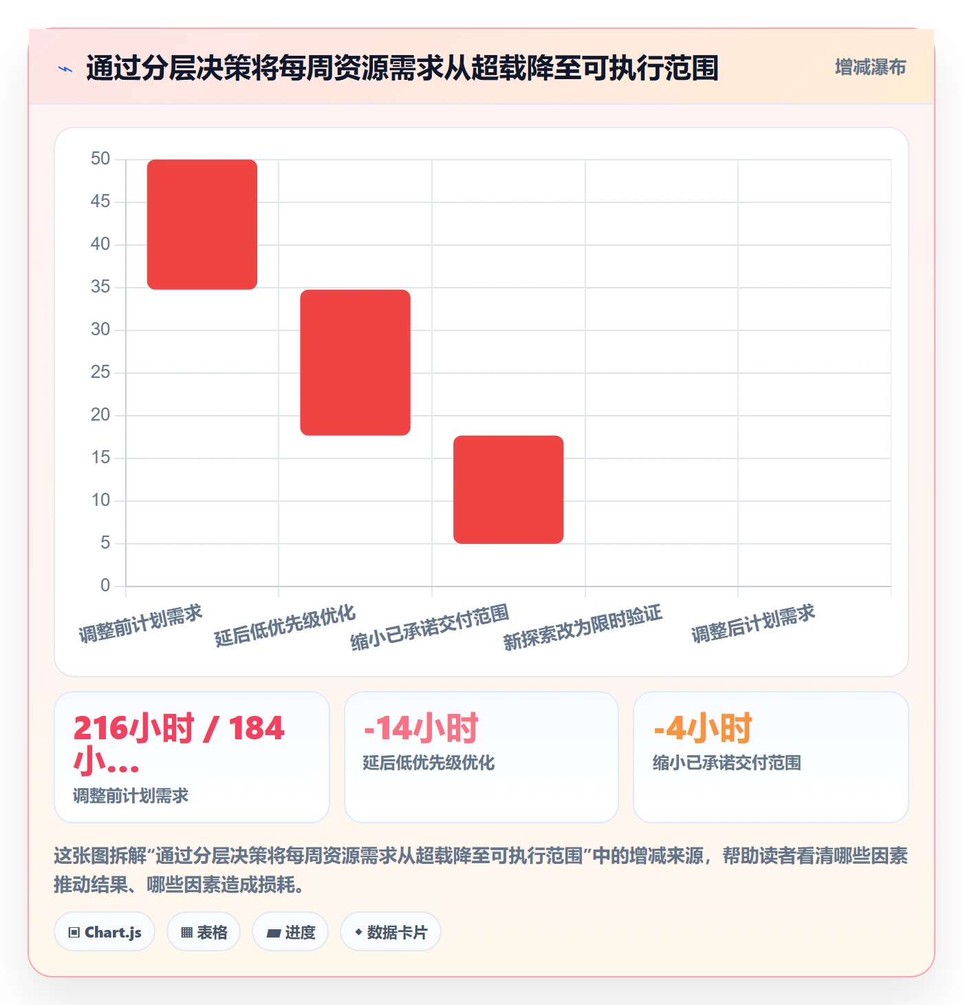 投入比例流程与规范:产品经理人力资源计划最佳实践关键指标