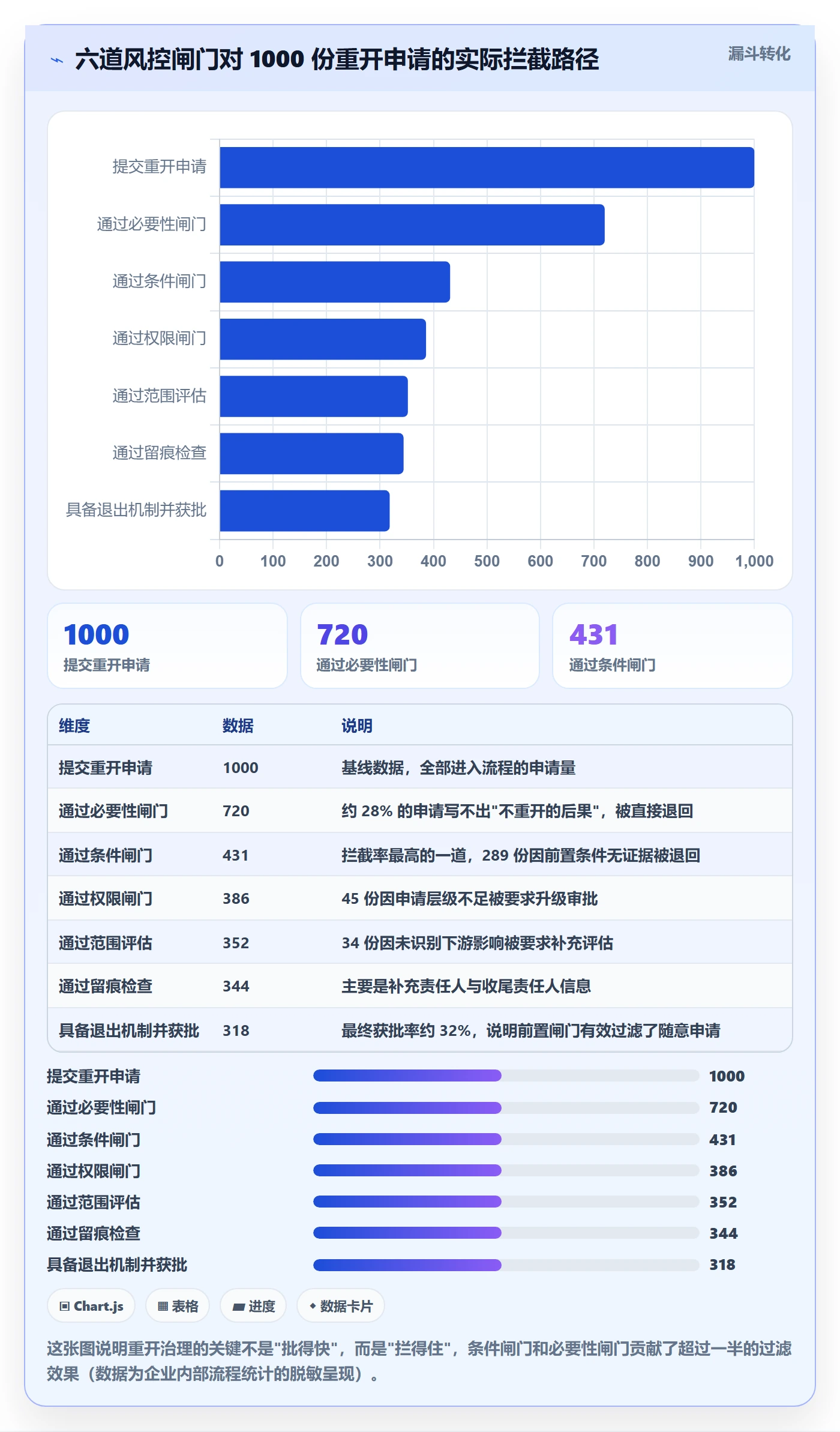 任务执行如何做好重开？管理层风险控制与操作步骤