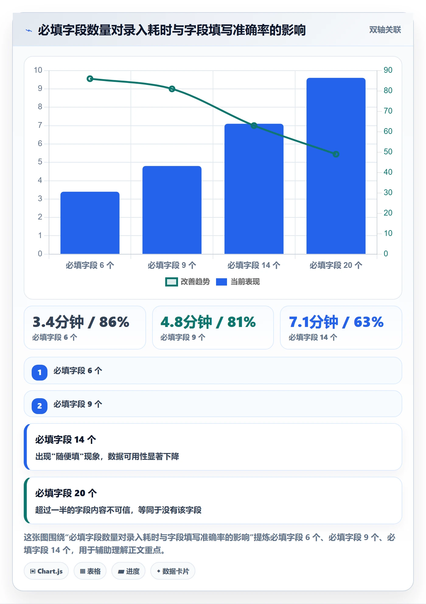 预计工期最佳实践:项目负责人任务属性最佳实践,常见问题