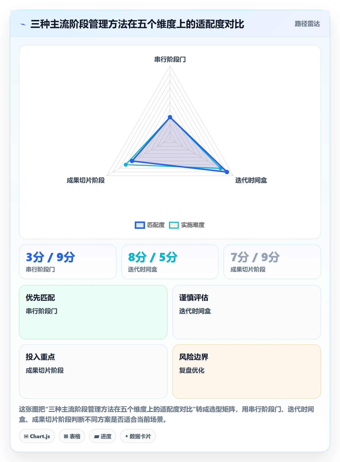 阶段管理方法大全:跨部门团队项目阶段实操方法落地清单