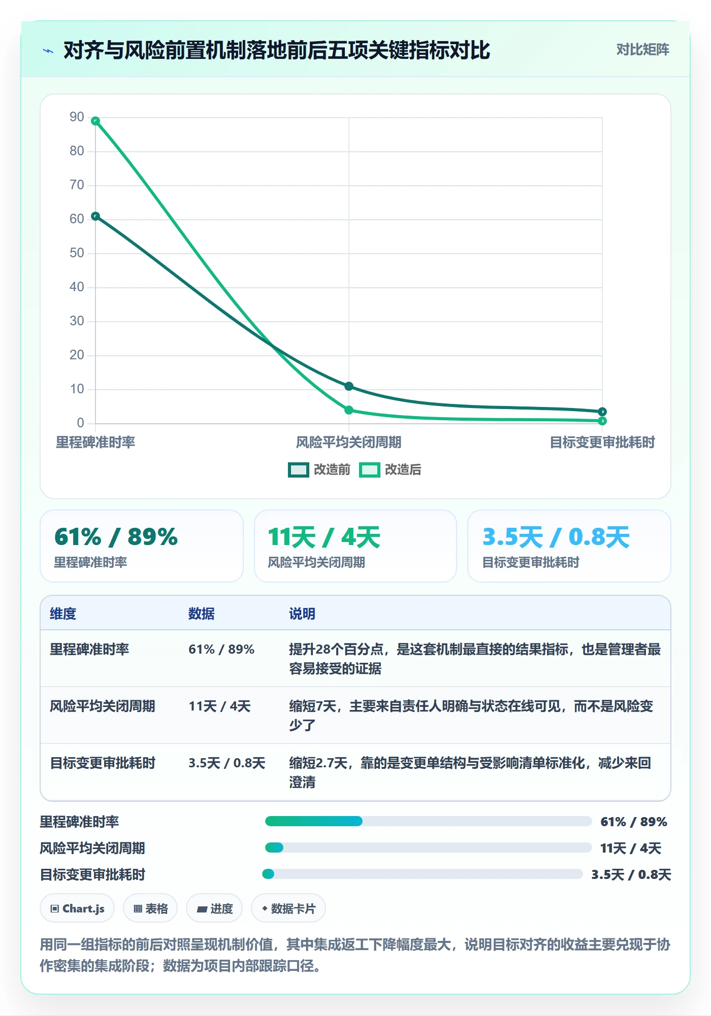 目标对齐怎么做？项目成员风险控制：项目目标从0到1