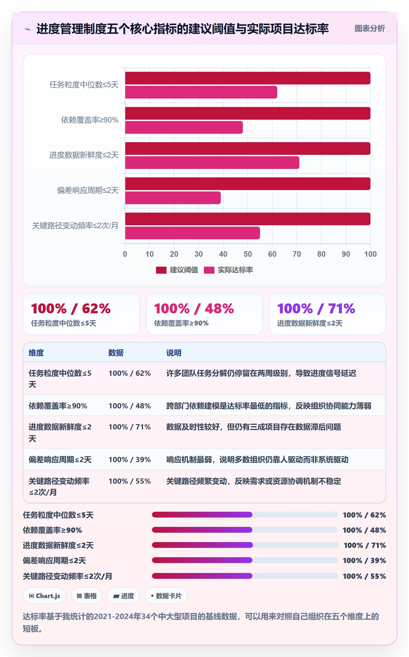 进度管理项目进度全流程：项目经理制度设计与一文讲清