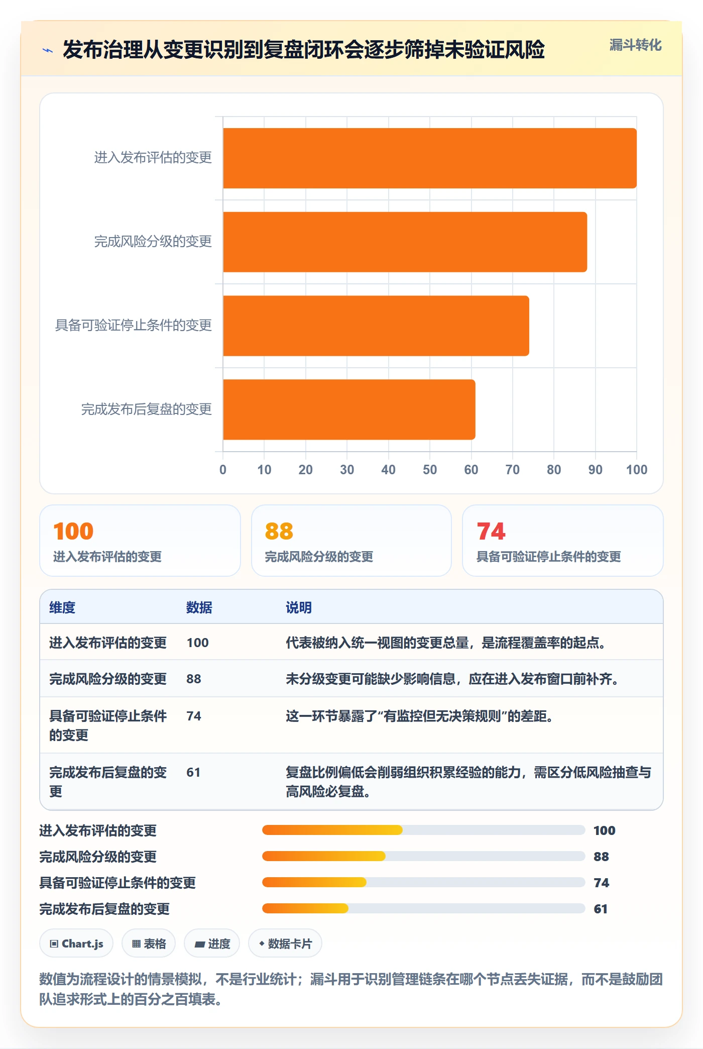 灰度发布管理指南:管理层如何做好发布管理,协同管理全流程