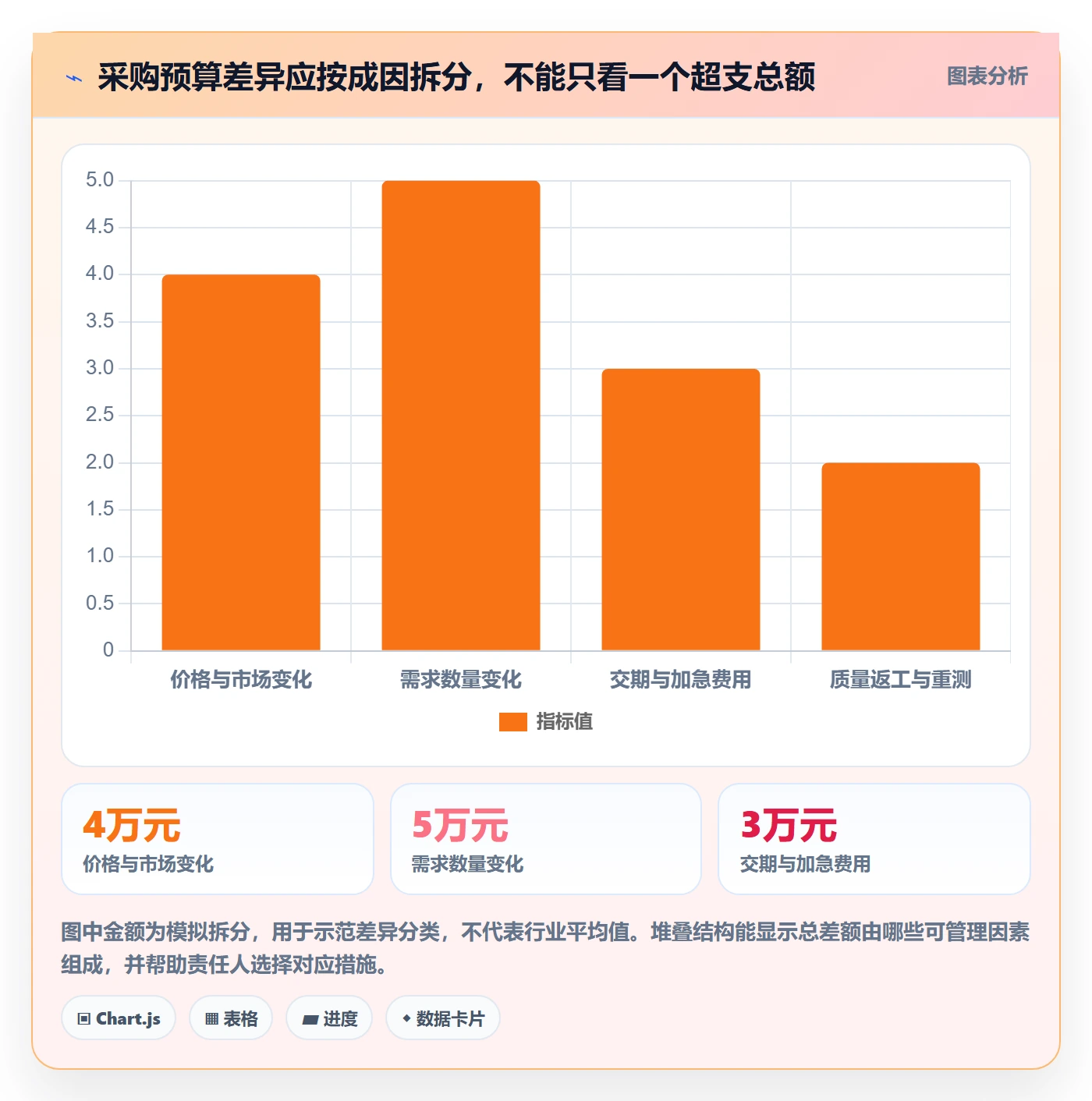 成本管理采购成本全流程:项目成员风险控制与一文讲清