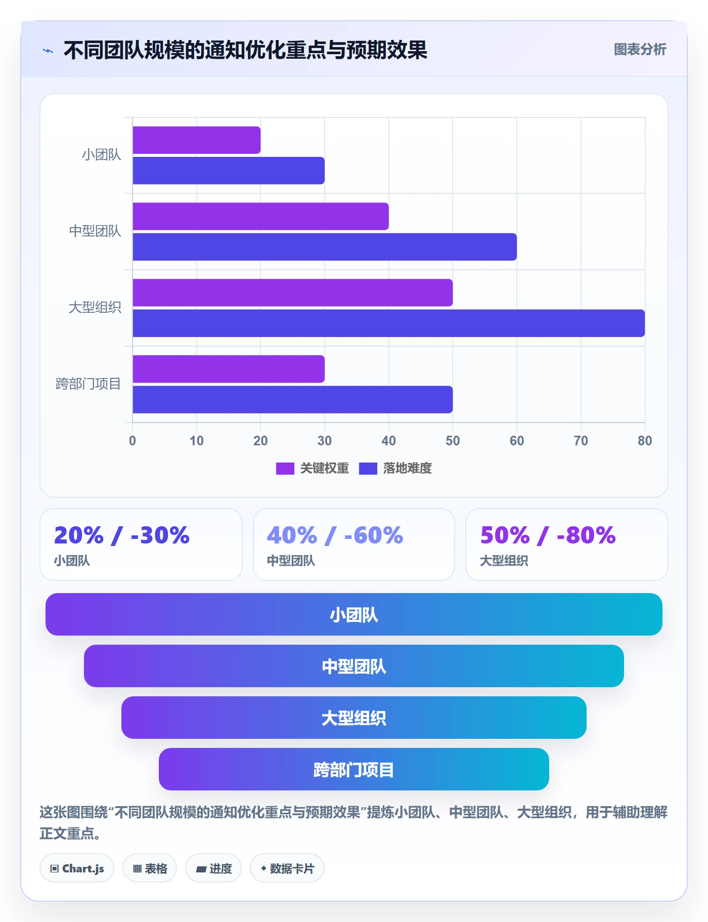 任务提醒如何做好消息通知?项目负责人数据分析与操作步骤
