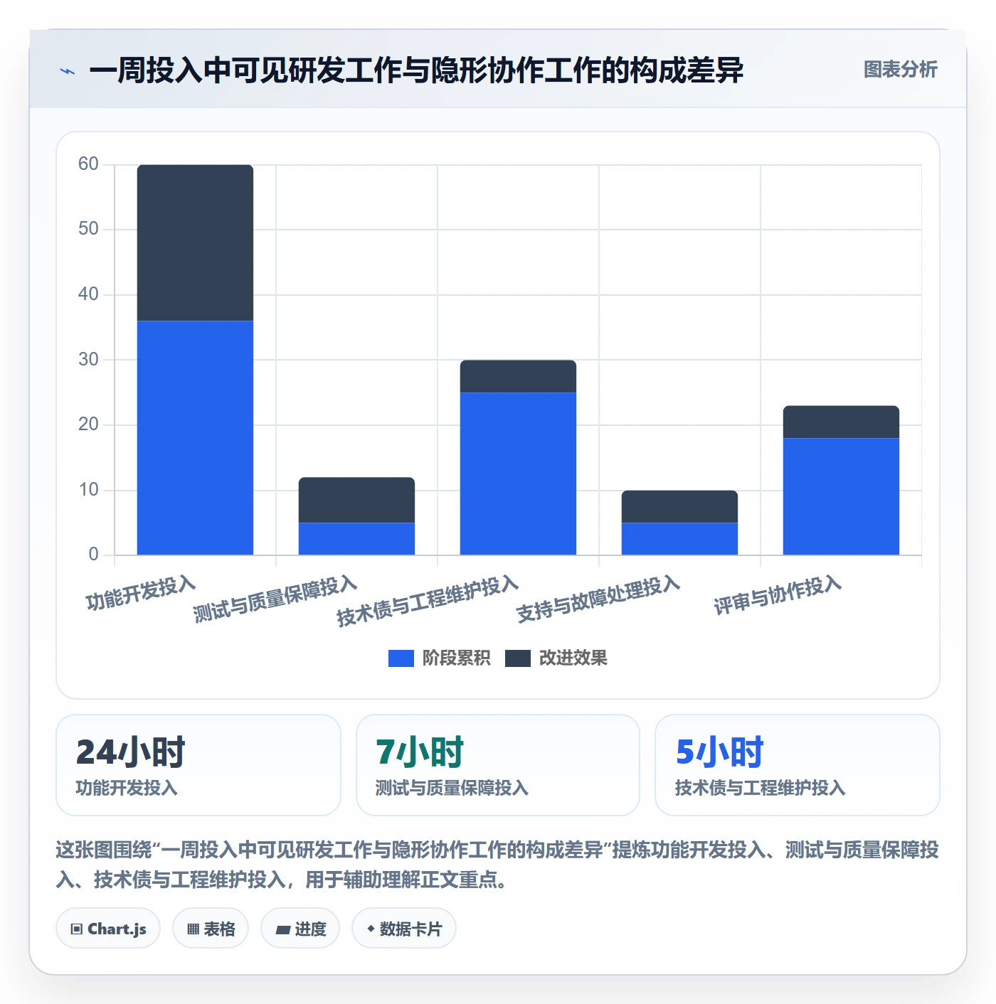 工时管理工时全流程：研发团队流程优化与一文讲清