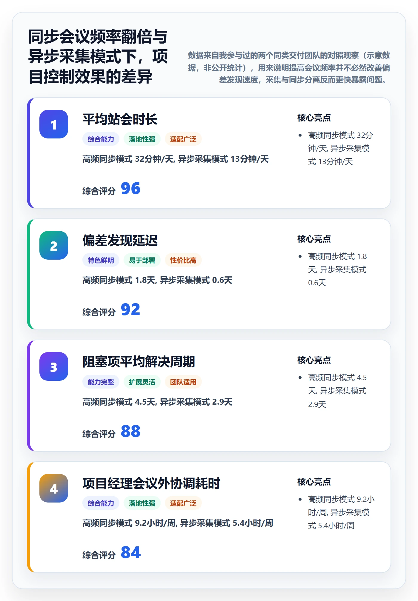 进度跟踪每日进展全流程：项目经理流程优化与一文讲清