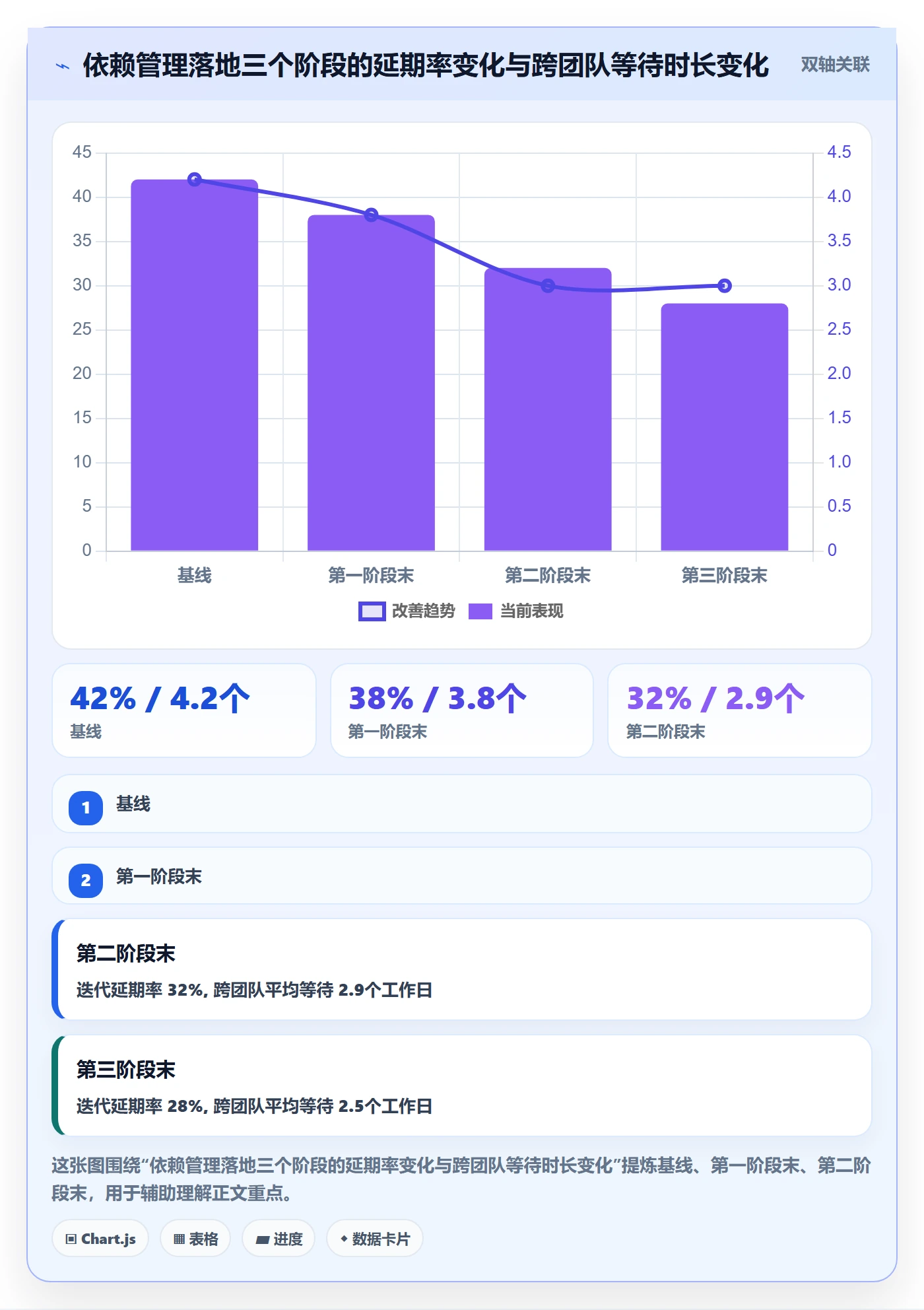 前置任务落地方案：研发团队开展任务依赖的落地方案案例解析