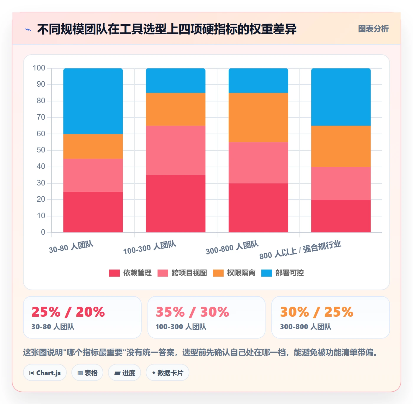 实际进度管理指南:跨部门团队如何做好进度管理,最佳实践全流程