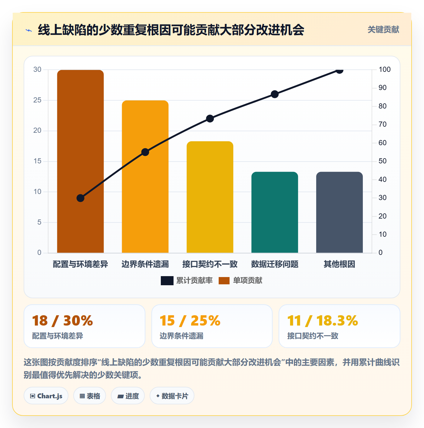 Bug / 缺陷问题教程：企业管理者数据分析，避坑指南