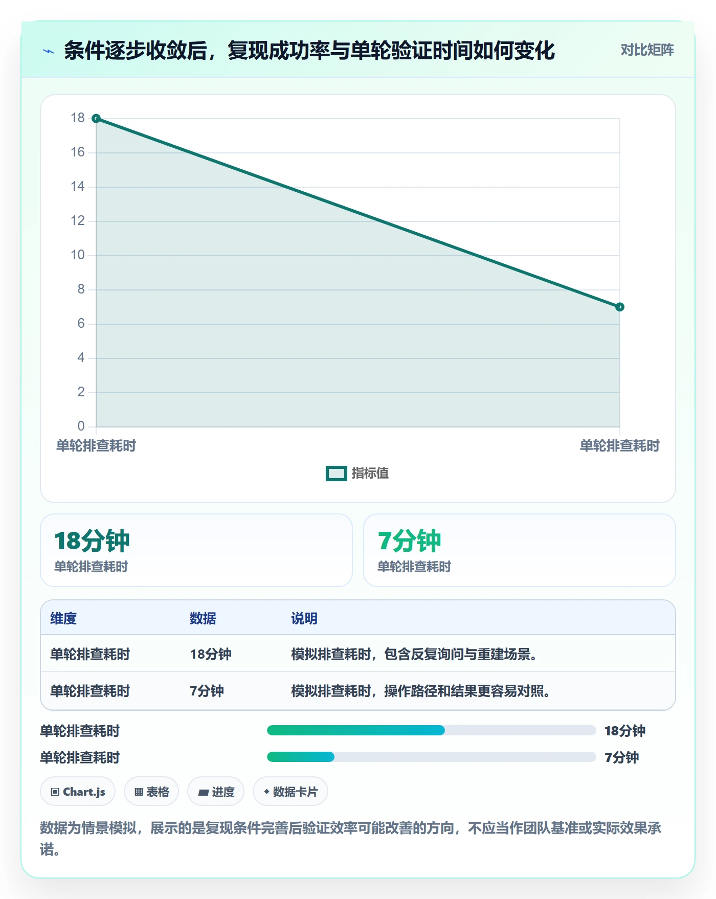 Bug / 缺陷如何做好复现步骤？项目负责人最佳实践与操作步骤