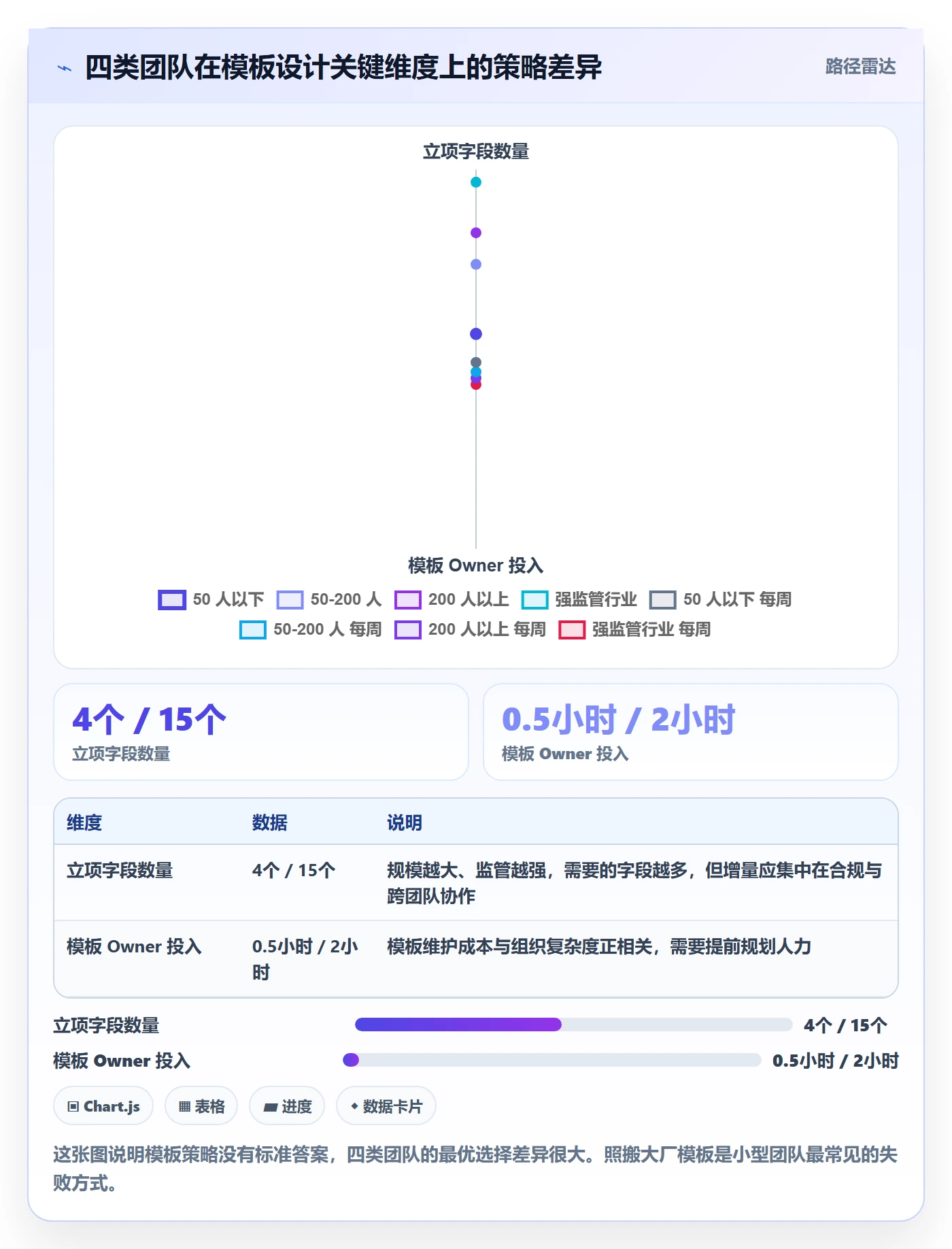 项目模板如何做好标准项目?研发团队落地方案与操作步骤
