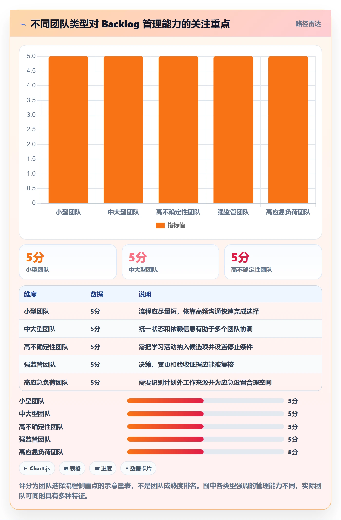 敏捷项目如何做好Backlog?实施团队落地方案与操作步骤