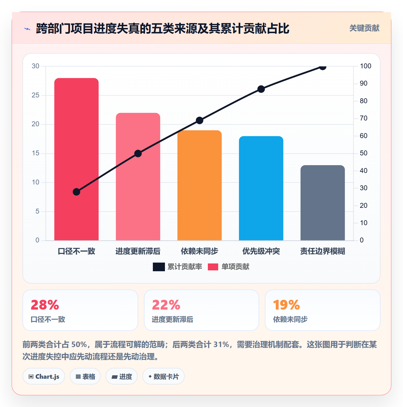 完成率最佳实践：跨部门团队进度管理落地方案，常见问题