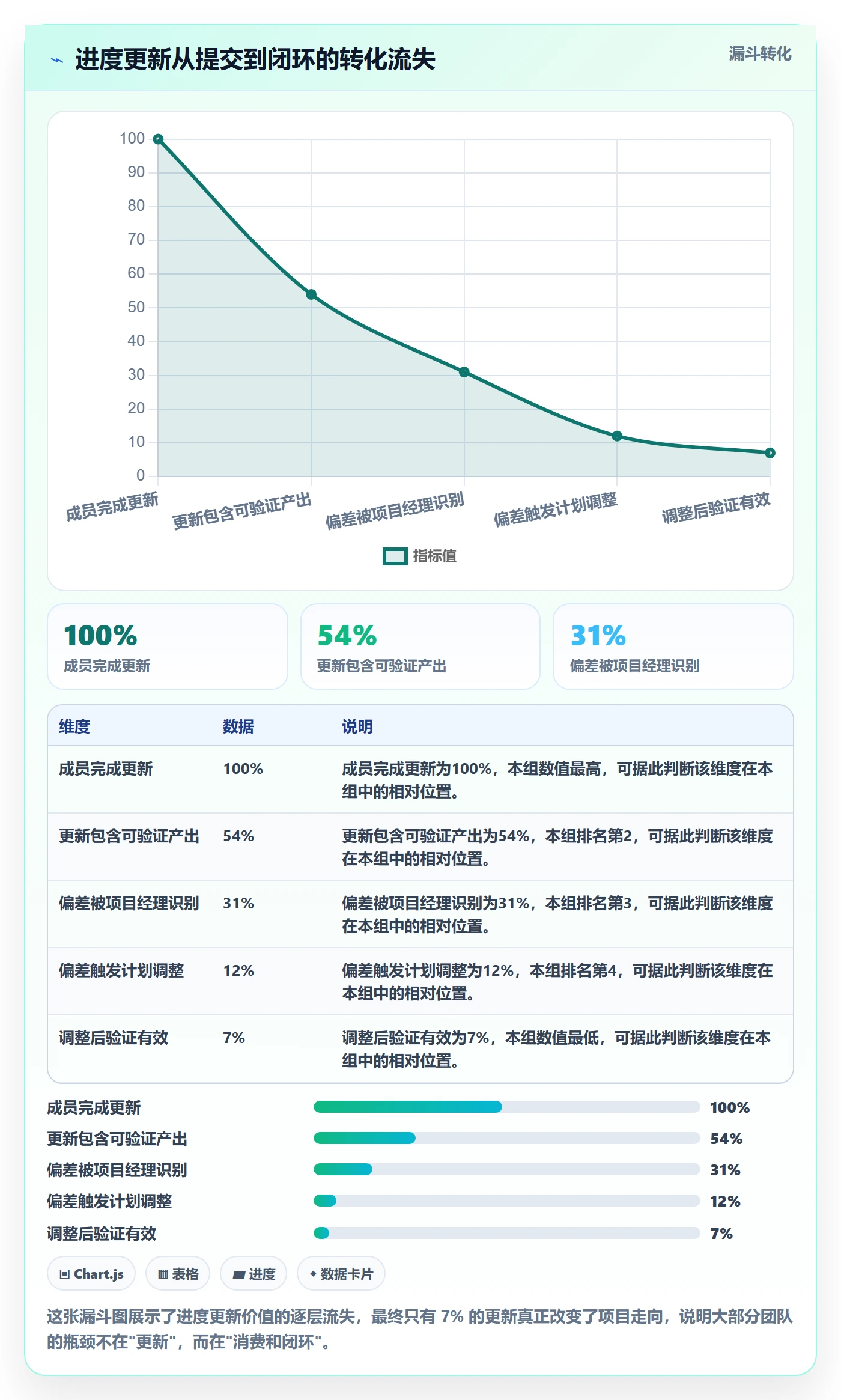 进度管理进度更新教程:项目成员实操方法,避坑指南