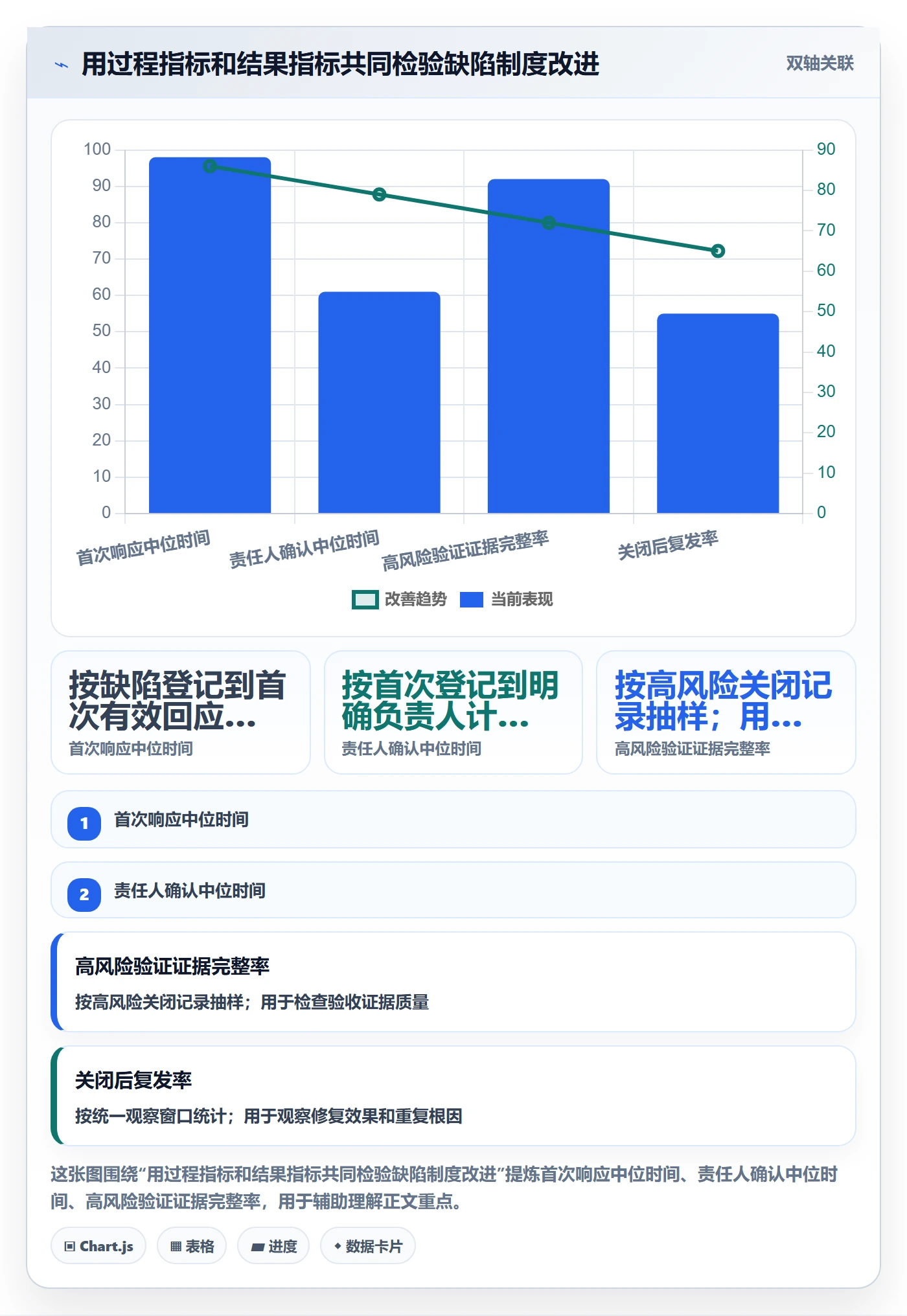 严重程度流程与规范:企业管理者Bug / 缺陷入门指南关键指标