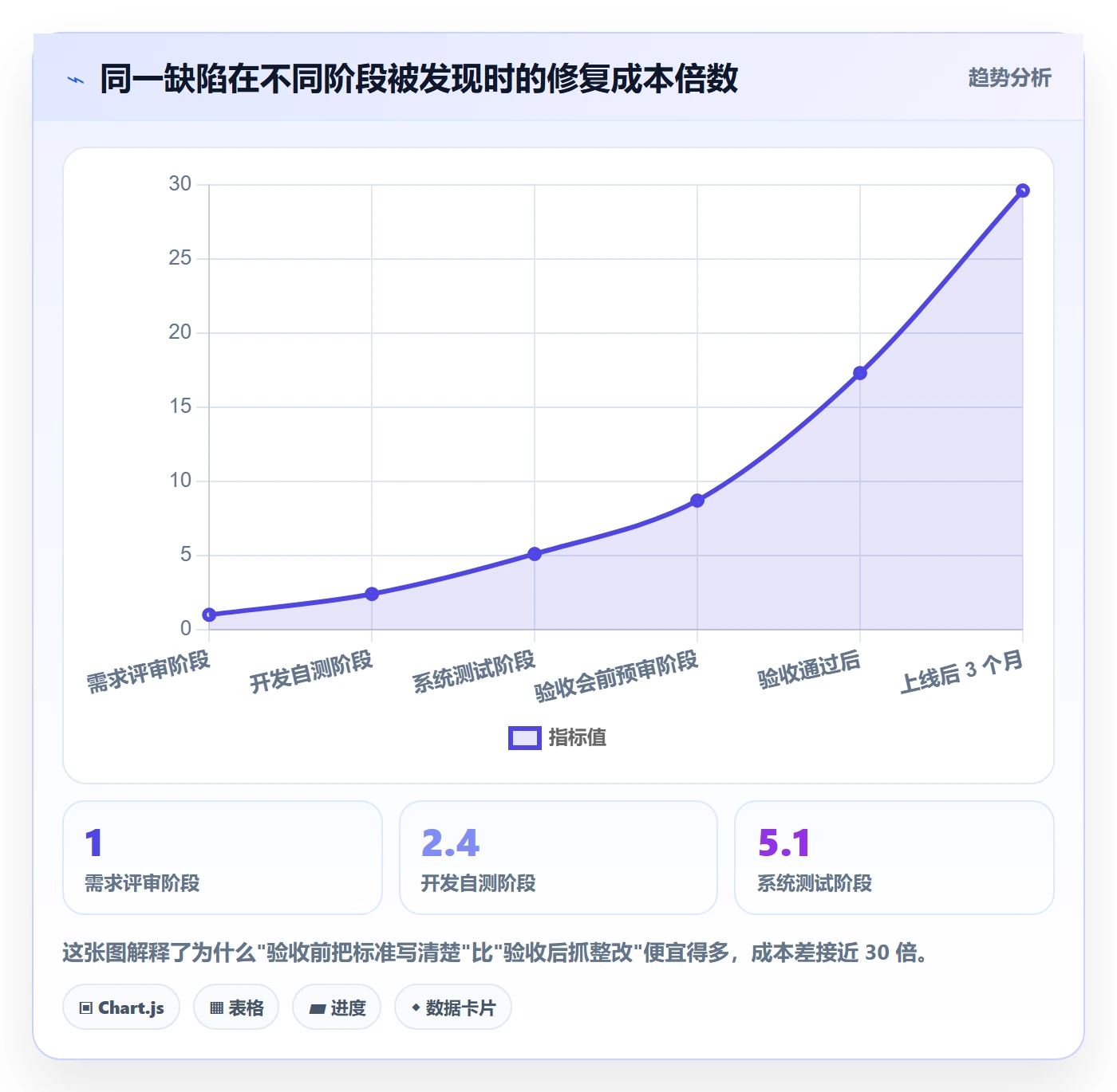 里程碑节点验收教程:企业管理者入门指南,避坑指南