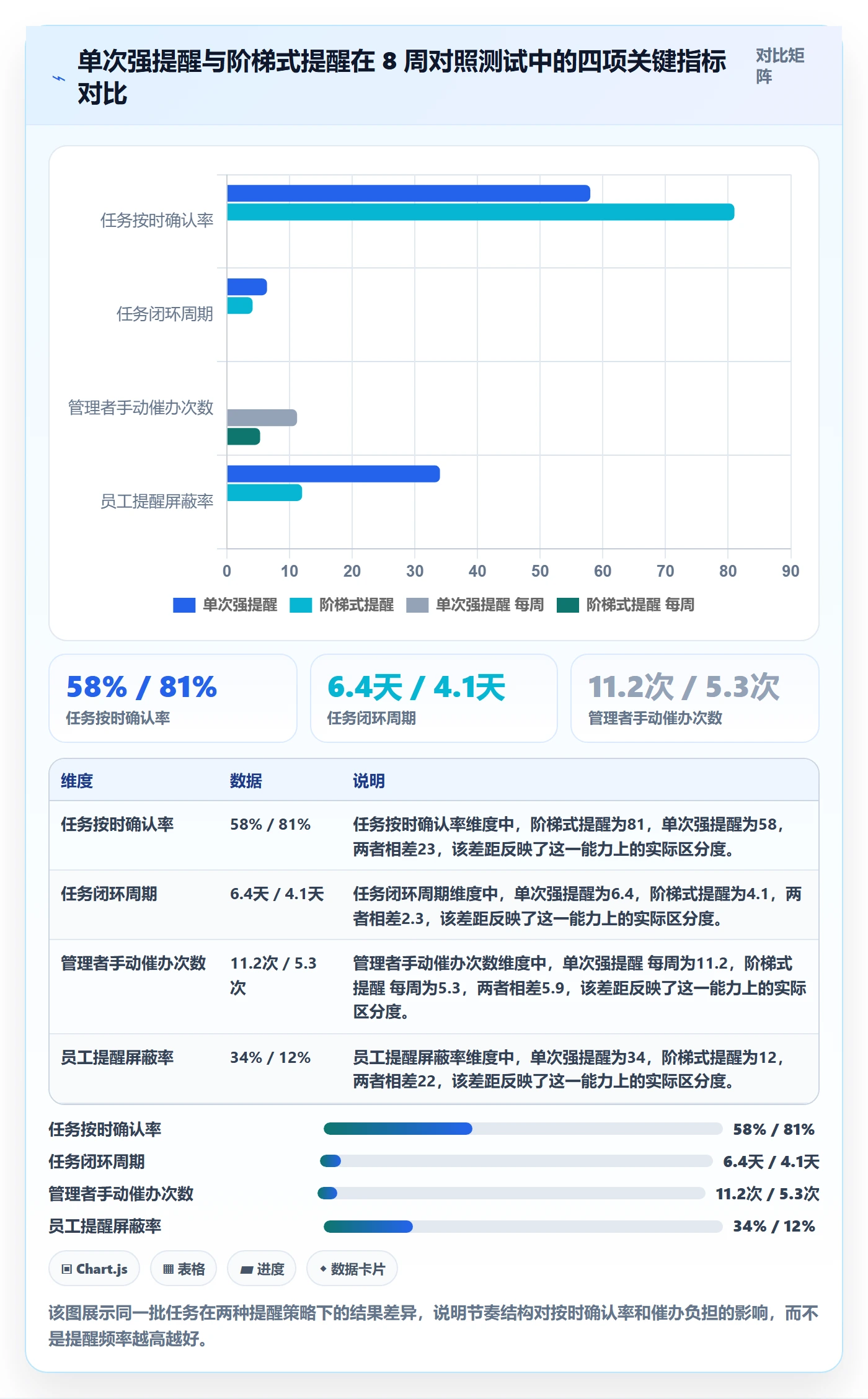 督办落地方案：企业管理者开展任务提醒的最佳实践案例解析