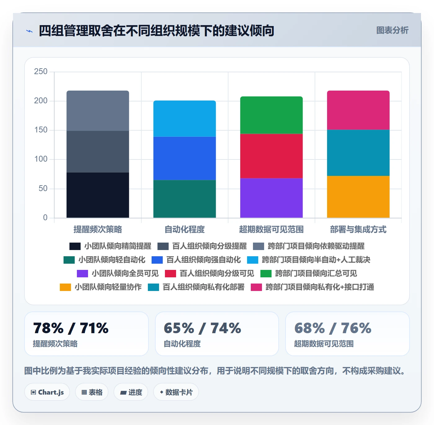 任务提醒超期提醒全流程:项目经理入门指南与一文讲清