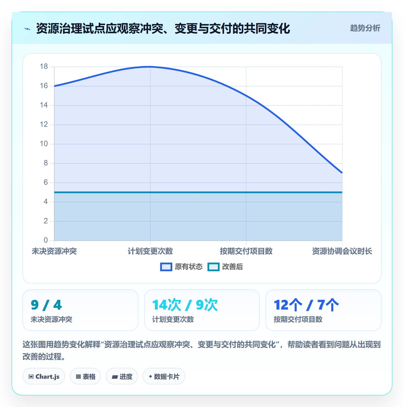 空闲资源最佳实践:企业管理者资源负载制度设计,常见问题