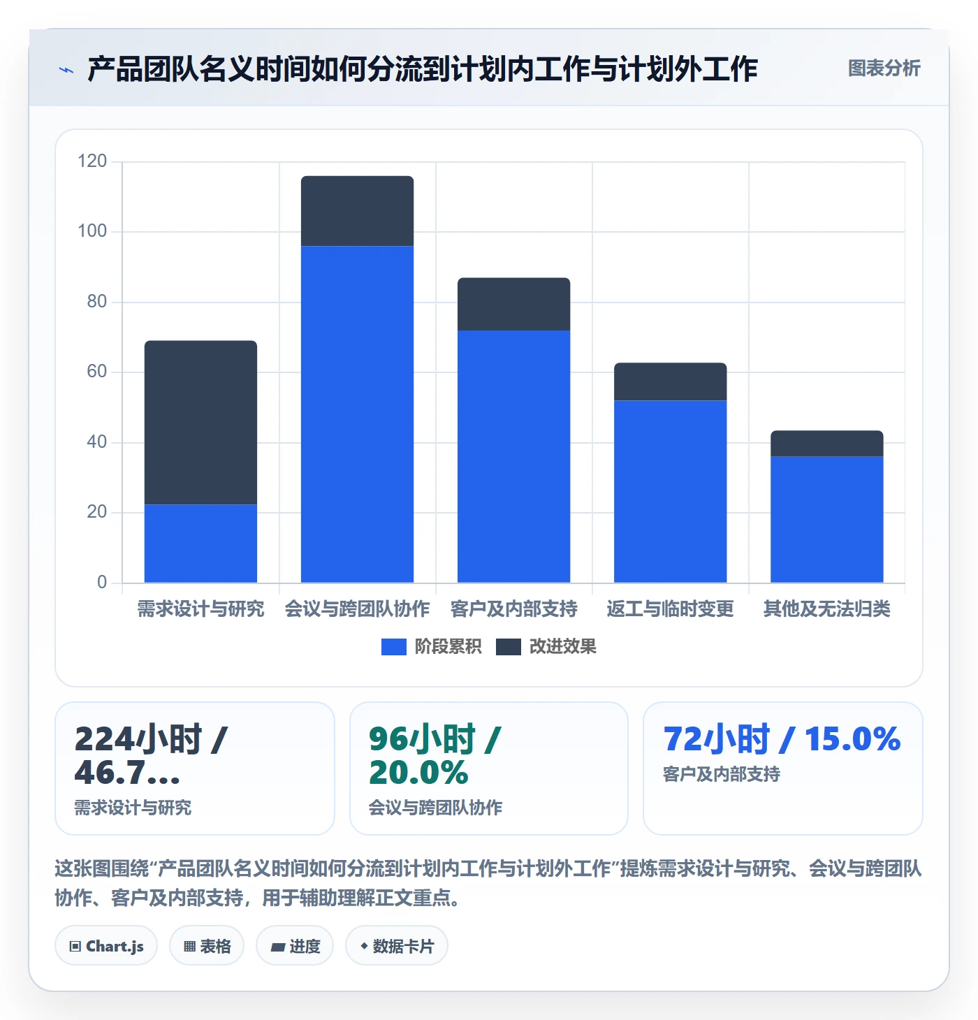 填报工时流程与规范:产品经理工时管理效率提升关键指标