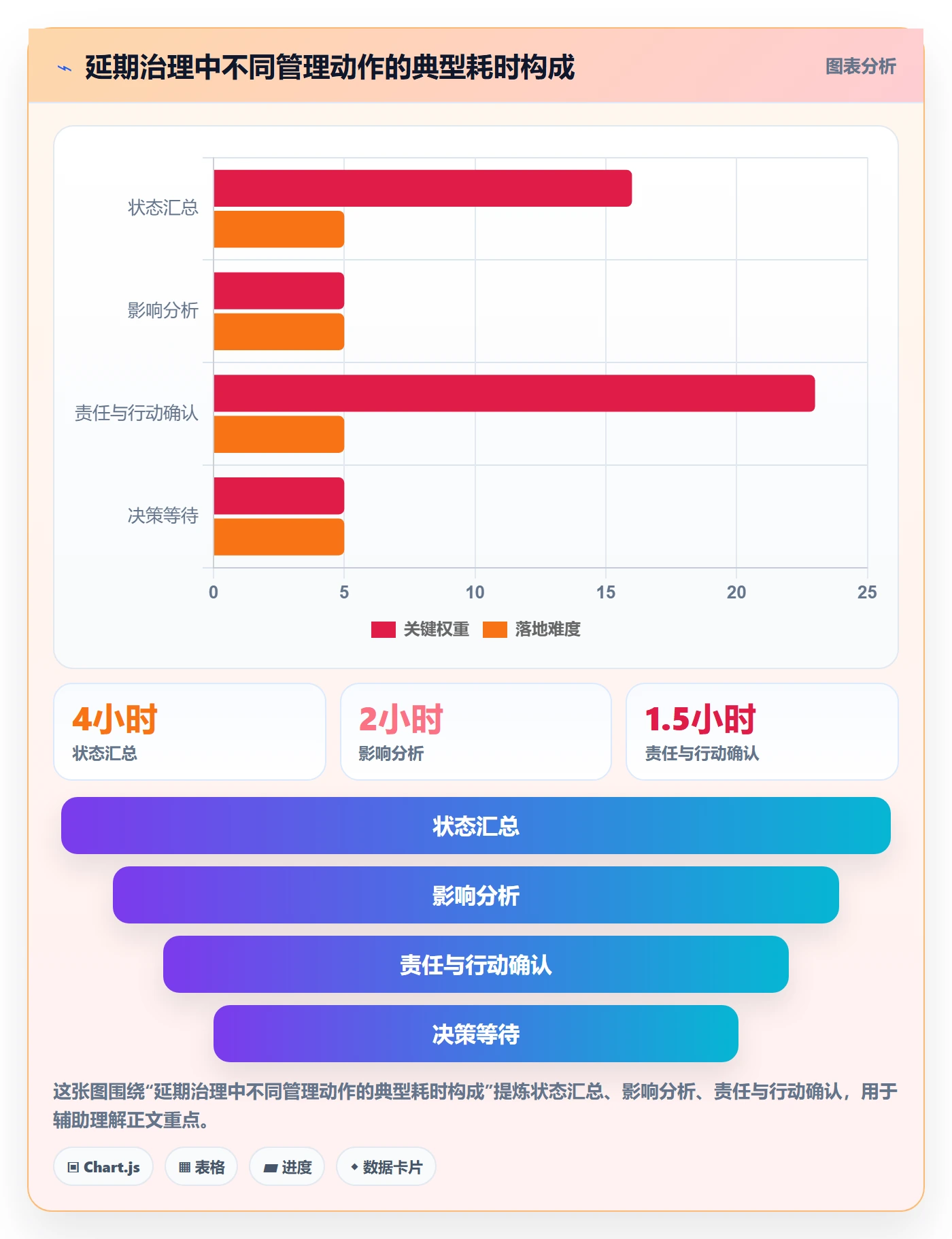 延期原因落地方案：管理层开展延期管理的效率提升案例解析