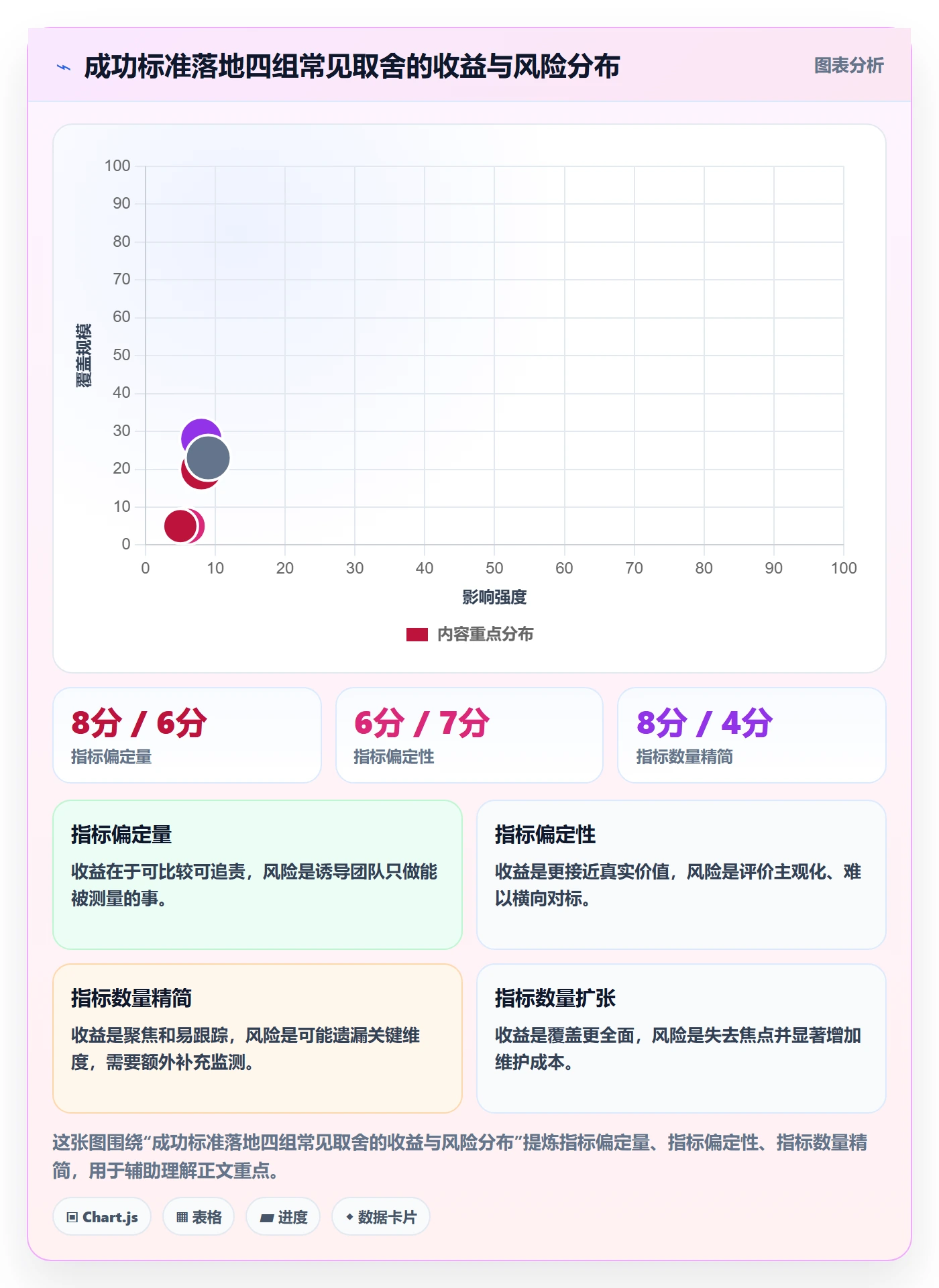 成功标准落地方案:管理层开展项目目标的落地方案案例解析