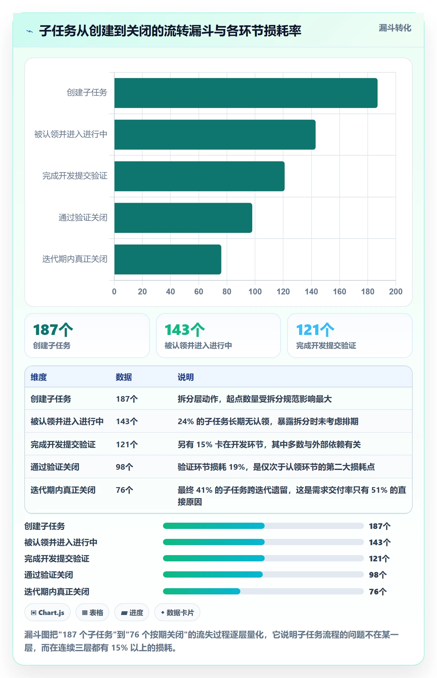 子任务流程与规范：研发团队任务管理流程优化关键指标