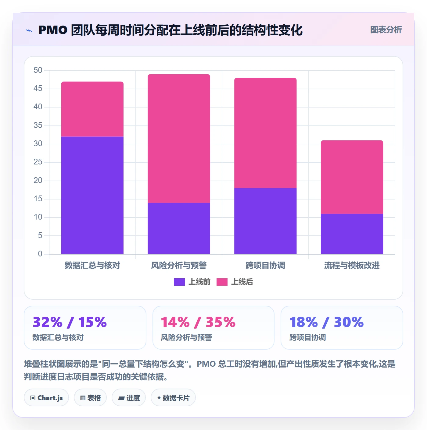 进度跟踪进度日志教程：PMO落地方案，避坑指南