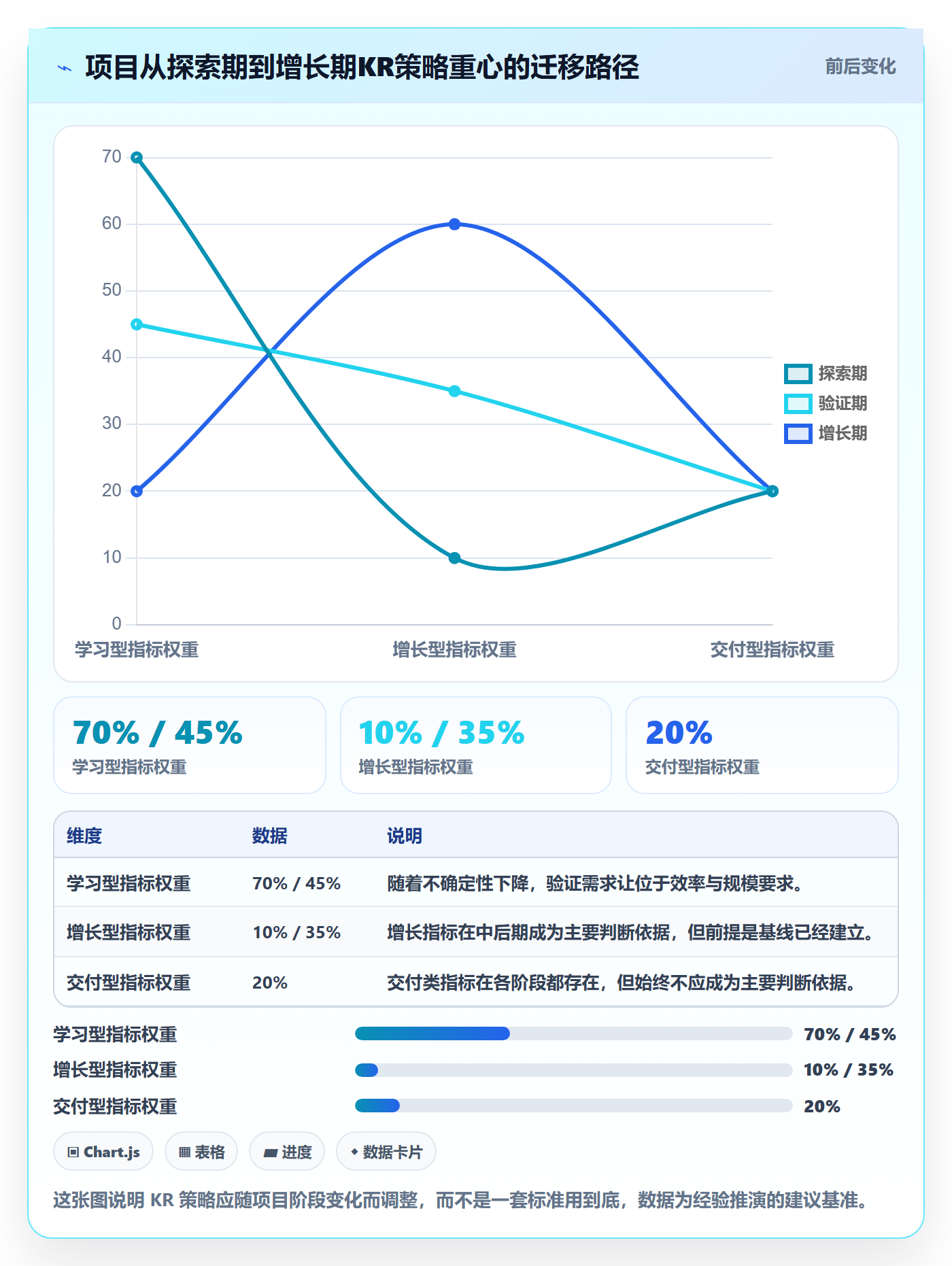 关键结果怎么做？产品经理最佳实践：项目目标从0到1