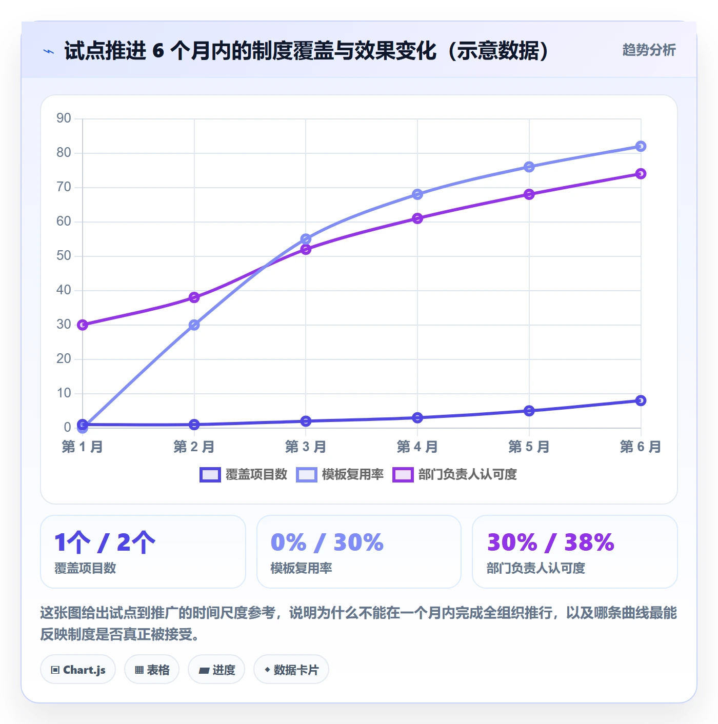 目标对齐最佳实践:项目负责人项目目标制度设计,常见问题