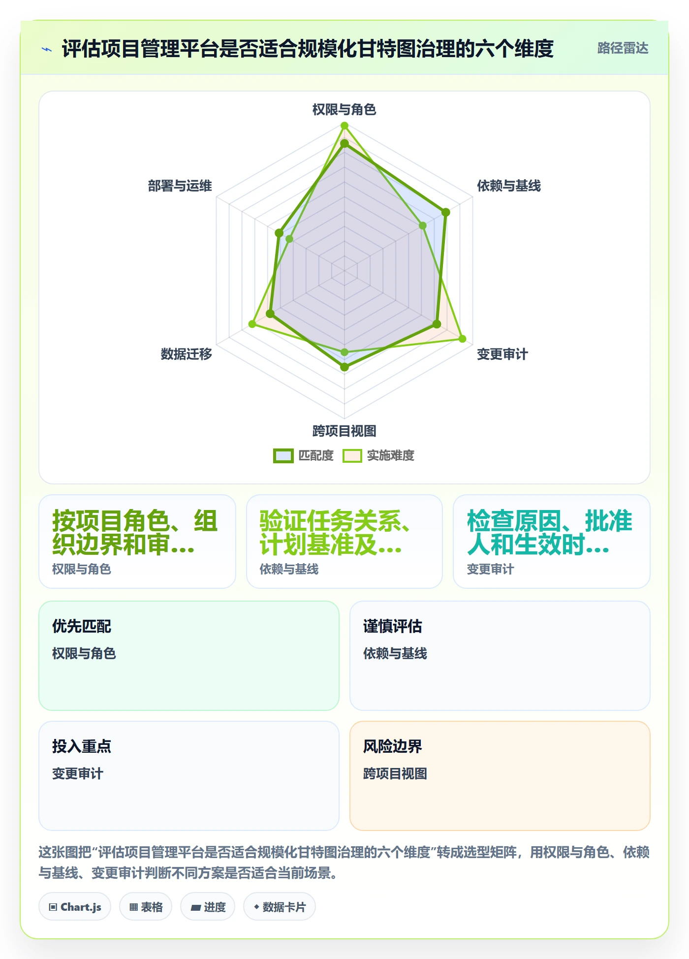 计划时间落地方案:企业管理者开展甘特图的制度设计案例解析