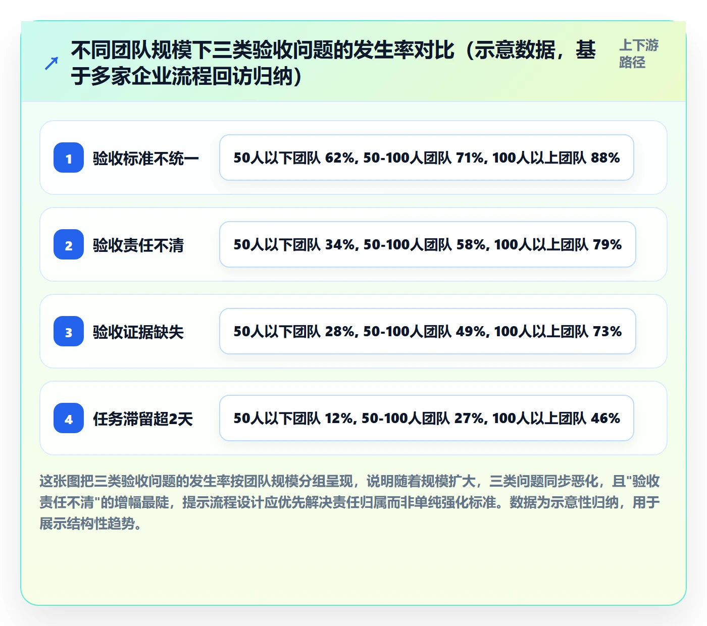 确认完成管理指南:研发团队如何做好任务验收,入门指南全流程