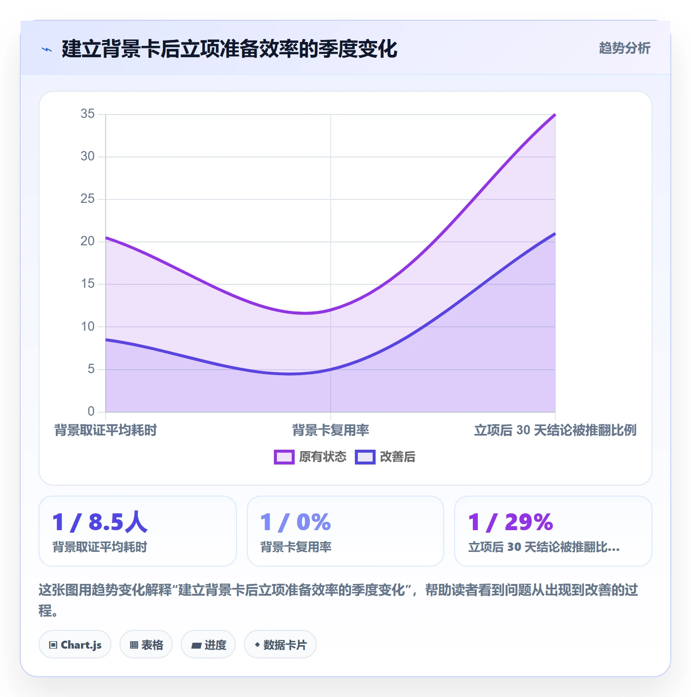 项目背景怎么做?跨部门团队入门指南:项目立项从0到1