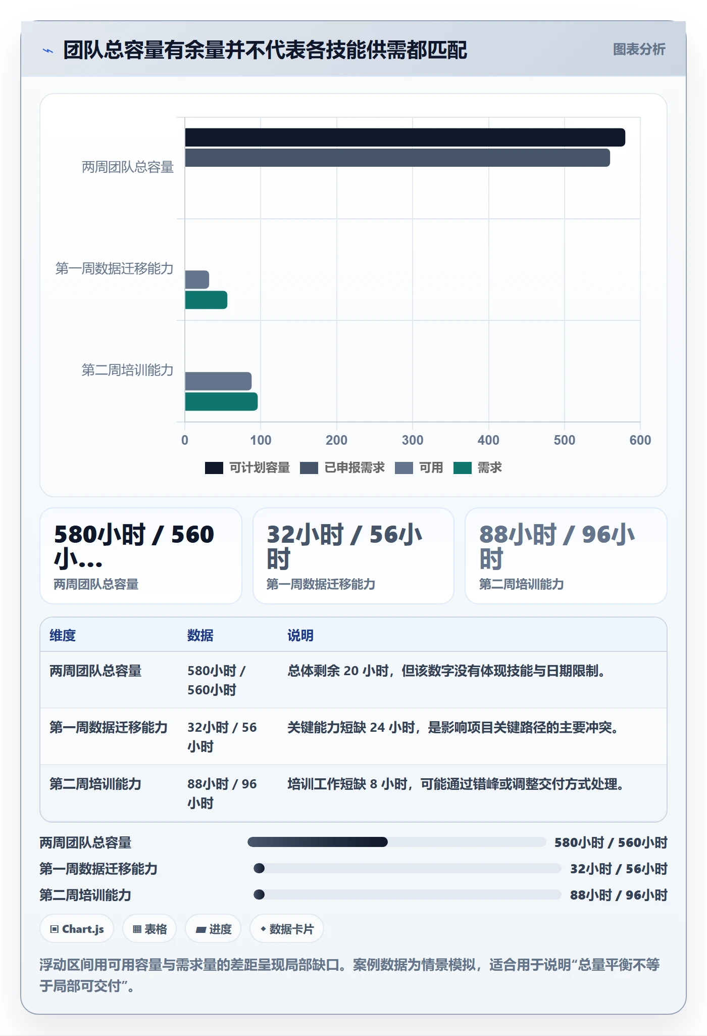 资源负载最佳实践:实施团队人力资源计划协同管理,常见问题