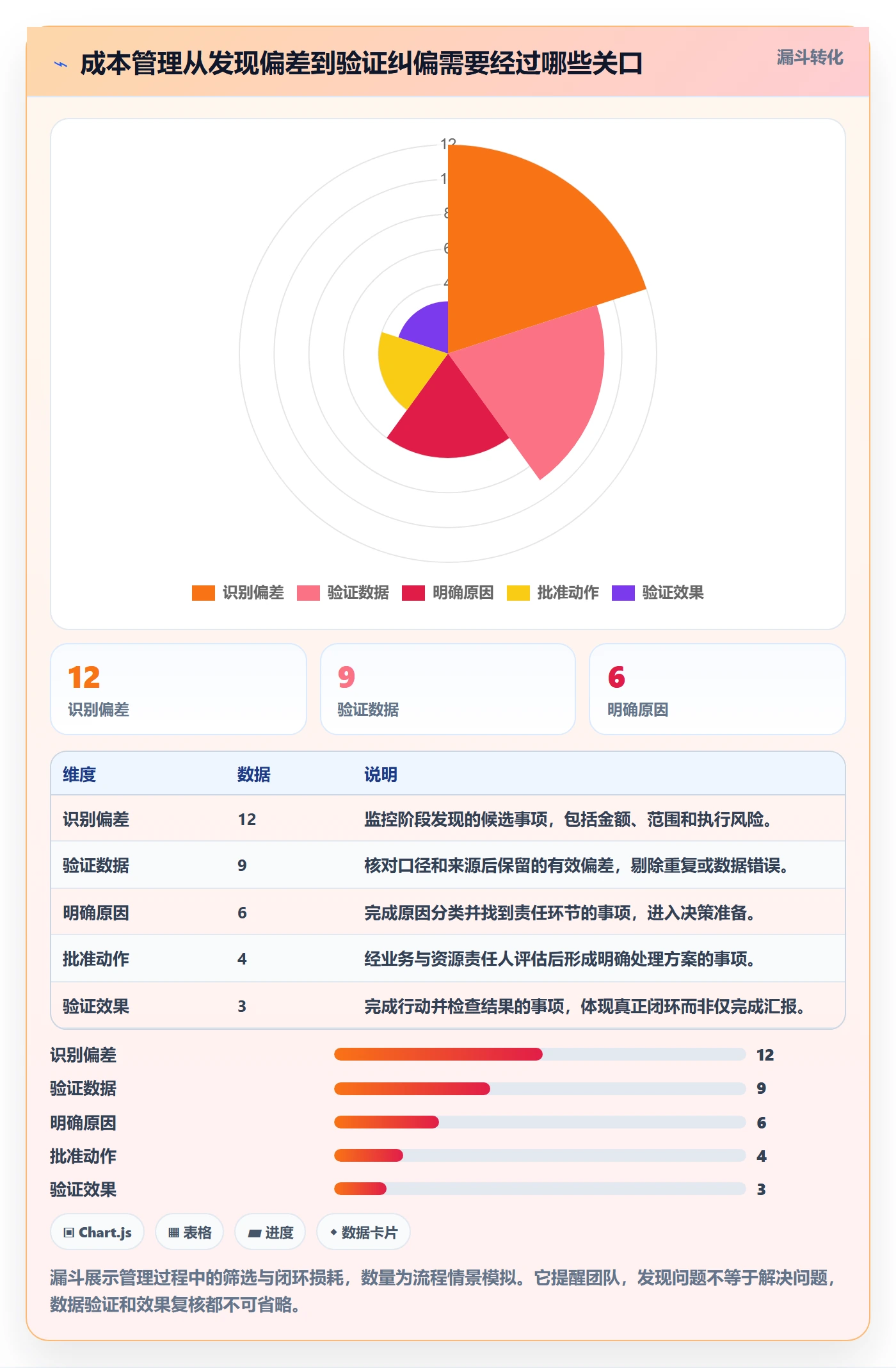 成本管理如何做好成本?跨部门团队协同管理与操作步骤