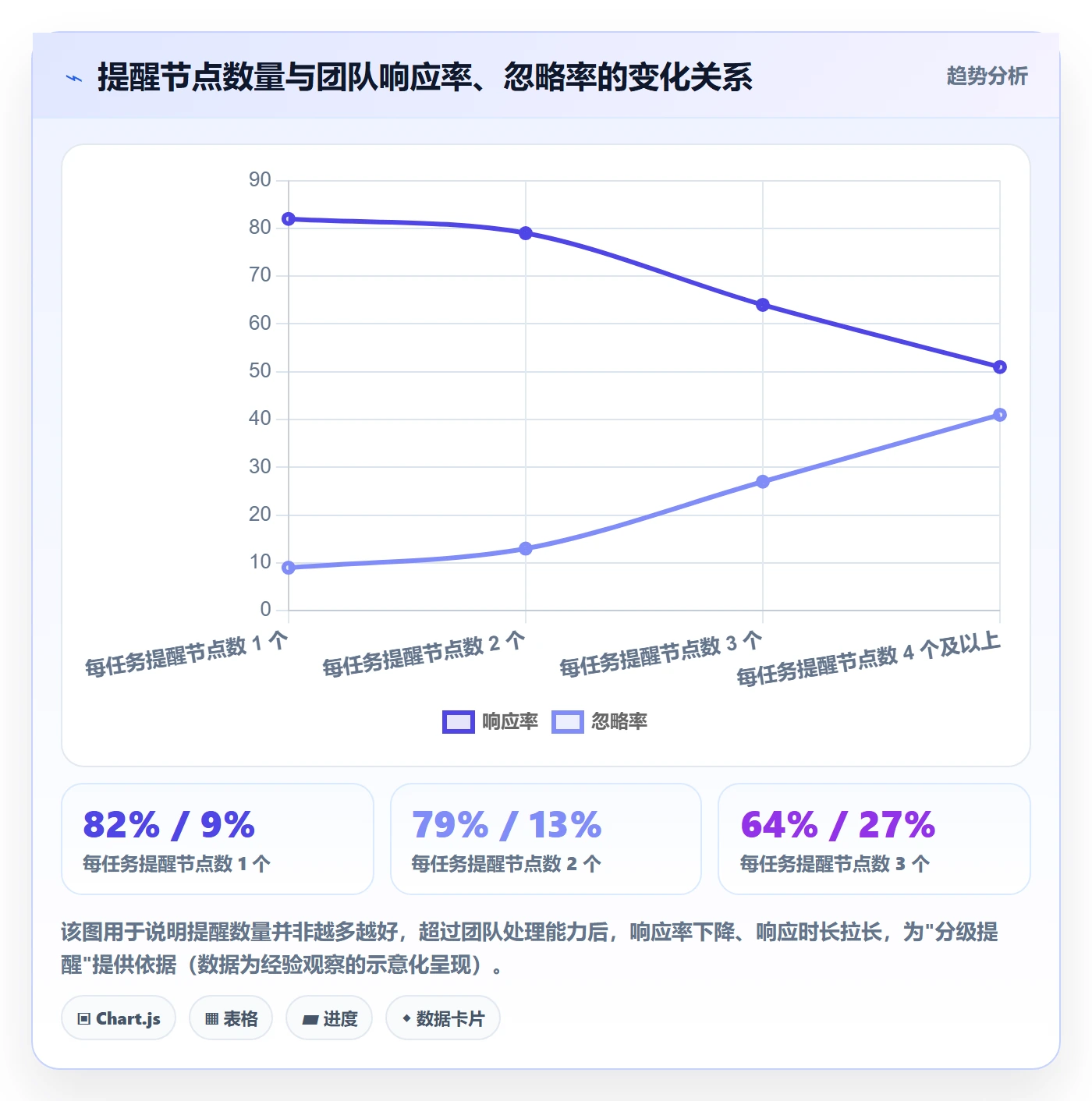 任务提醒提前提醒教程:PMO效率提升,避坑指南