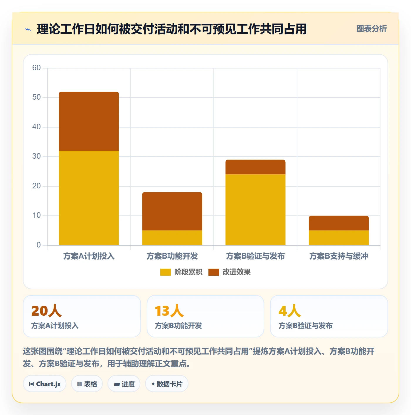 版本内容怎么做?项目成员落地方案:版本管理从0到1
