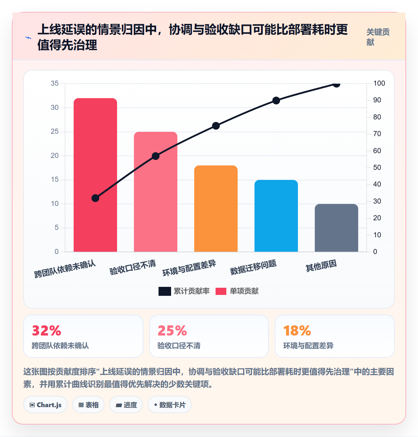 发布管理上线计划全流程：项目经理落地方案与一文讲清
